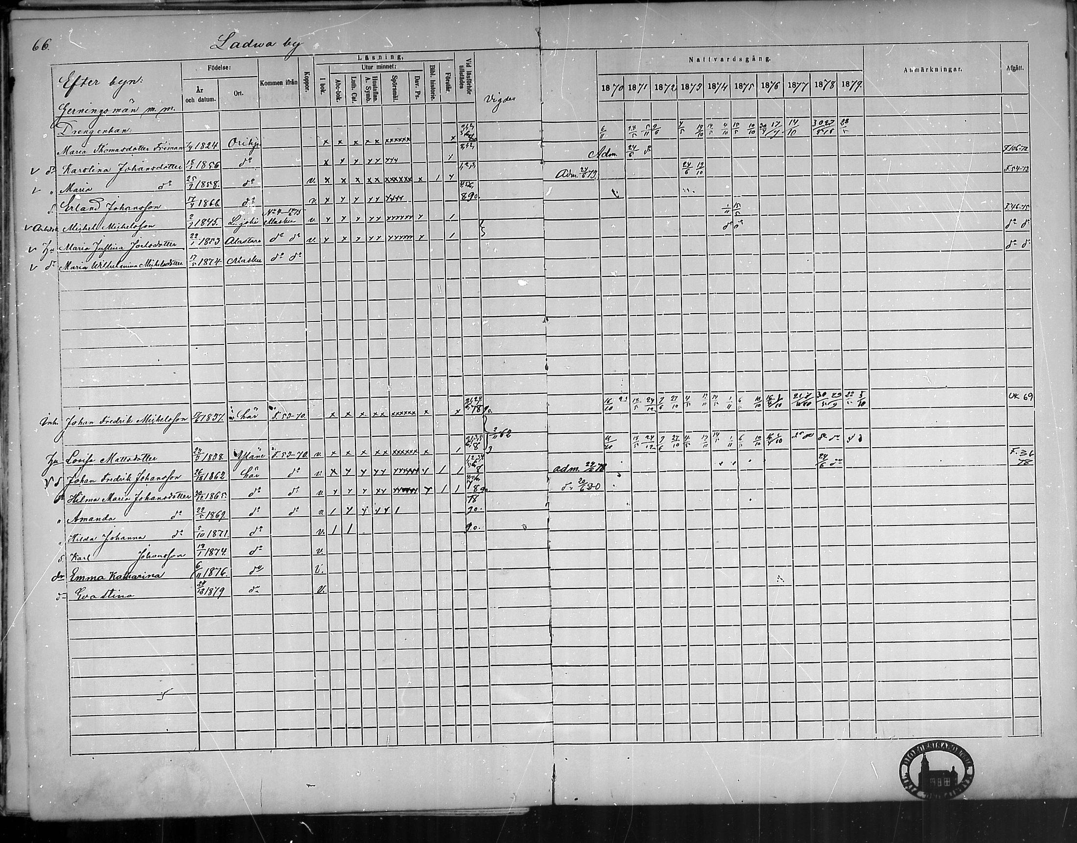 [ ../kirjat/Kirkonkirjat/oripaa/rippikirja_1870-1879_mko6-13/kuvat/66.jpg ]