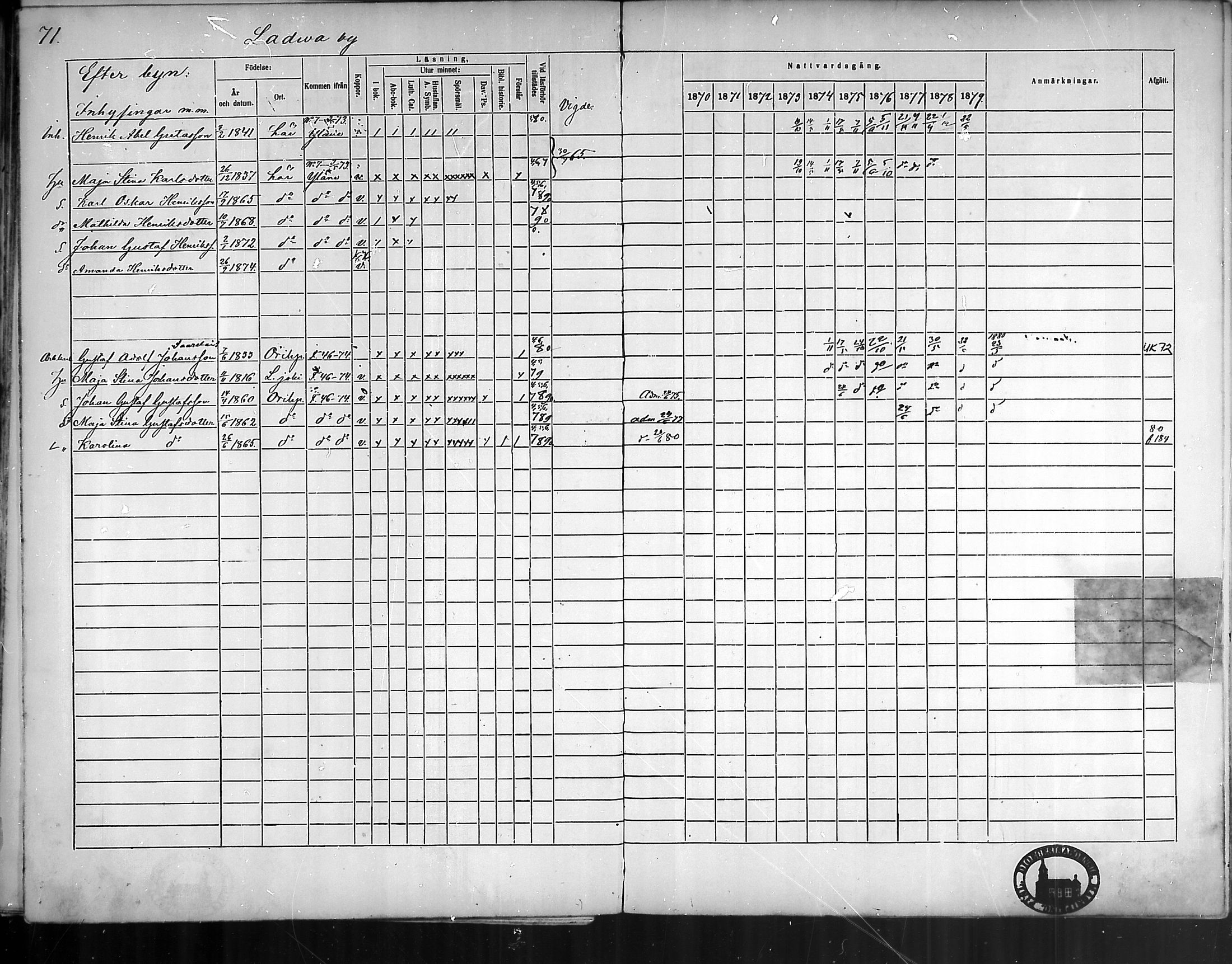 [ ../kirjat/Kirkonkirjat/oripaa/rippikirja_1870-1879_mko6-13/kuvat/71.jpg ]