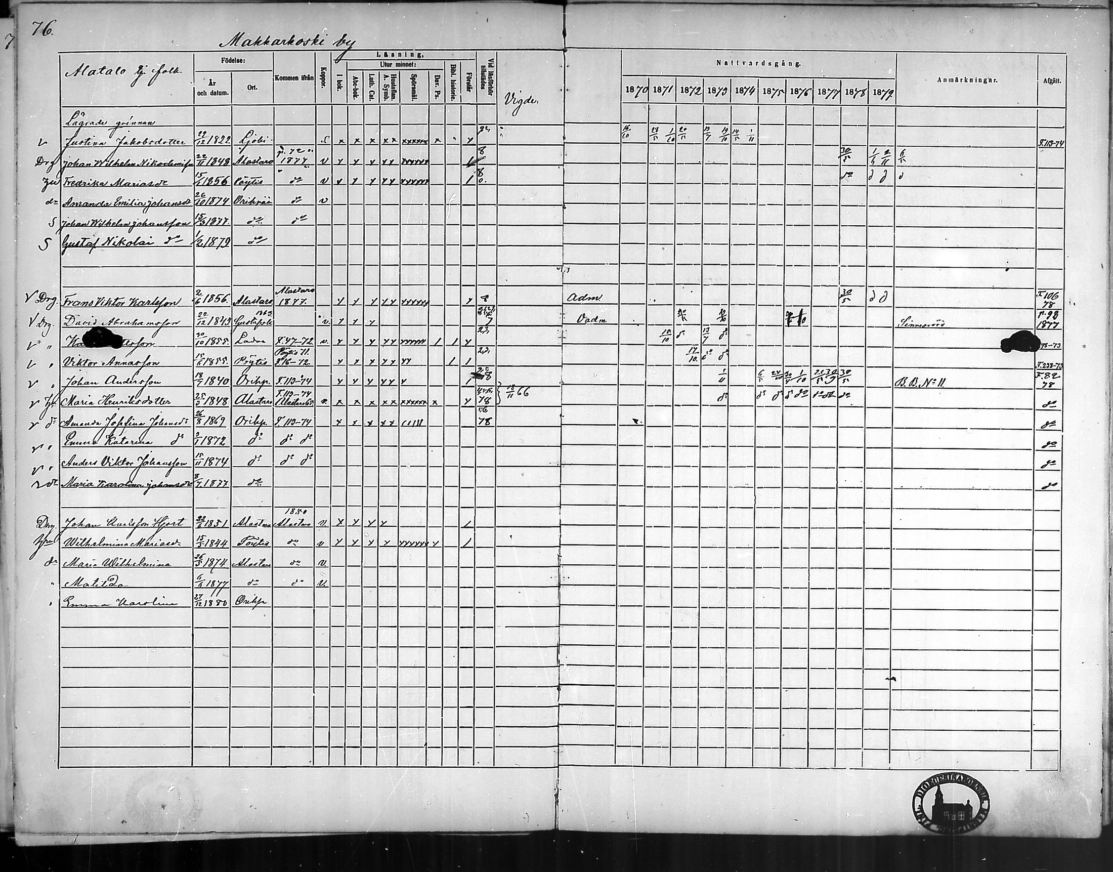 [ ../kirjat/Kirkonkirjat/oripaa/rippikirja_1870-1879_mko6-13/kuvat/75.jpg ]