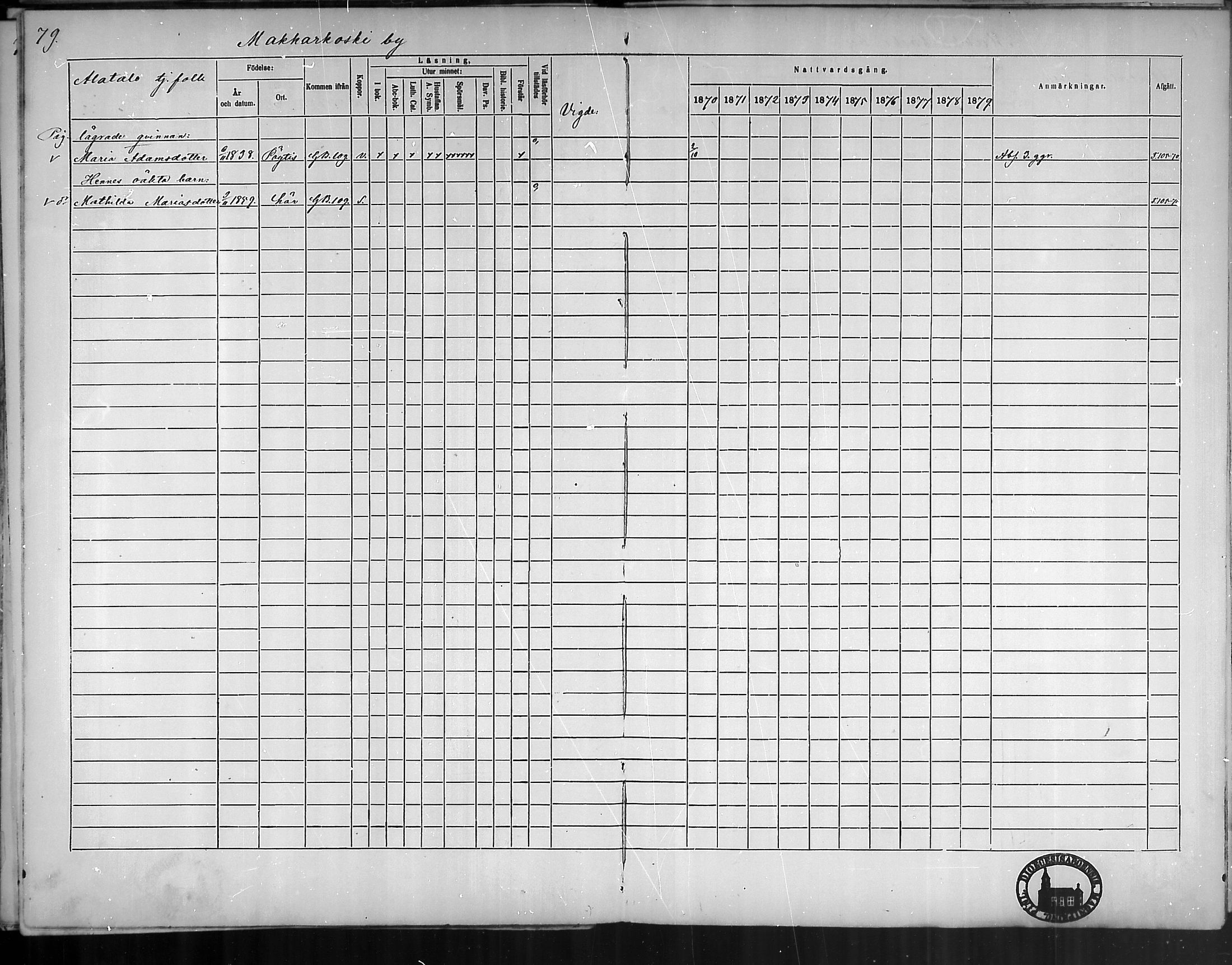 [ ../kirjat/Kirkonkirjat/oripaa/rippikirja_1870-1879_mko6-13/kuvat/78.jpg ]
