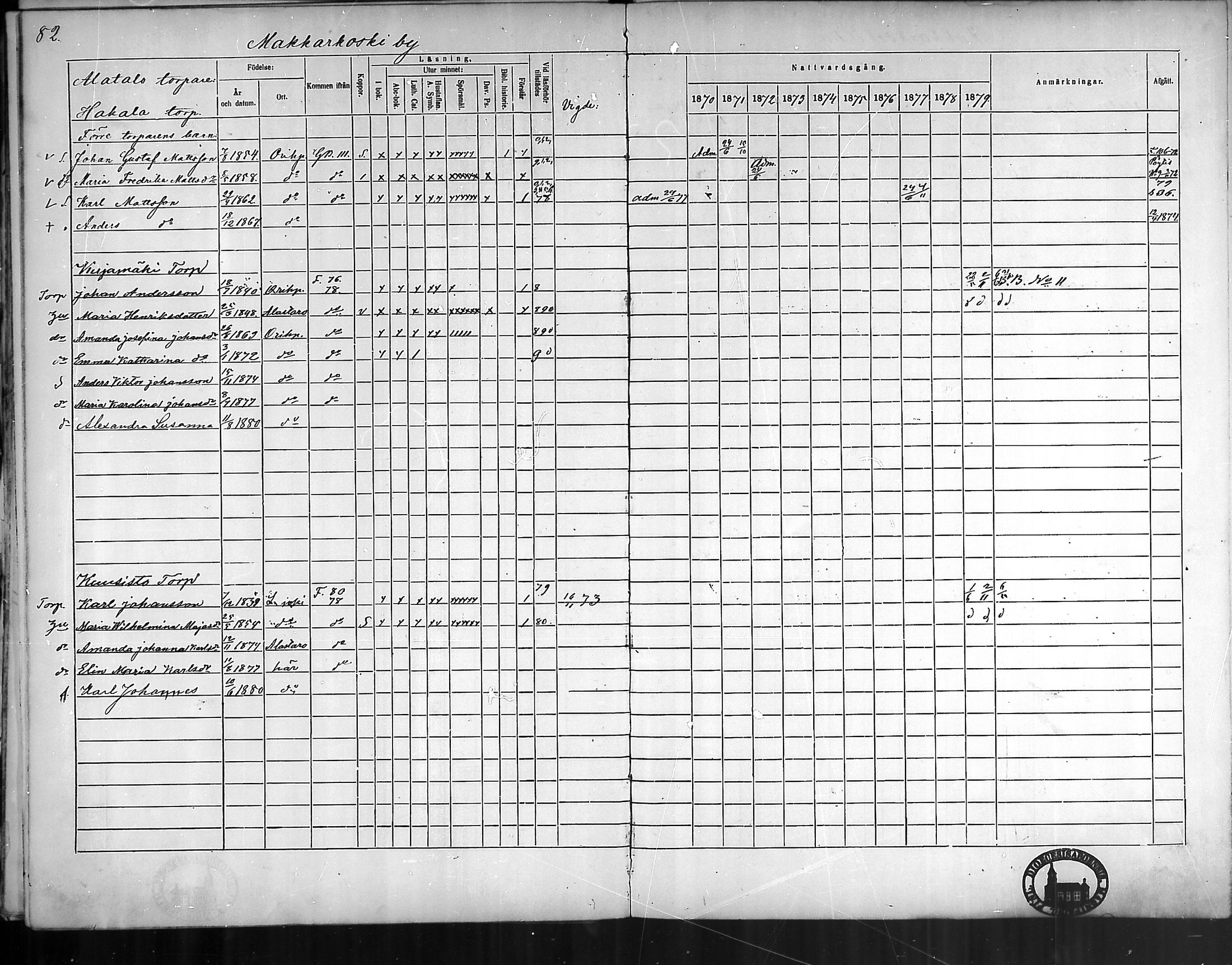 [ ../kirjat/Kirkonkirjat/oripaa/rippikirja_1870-1879_mko6-13/kuvat/81.jpg ]