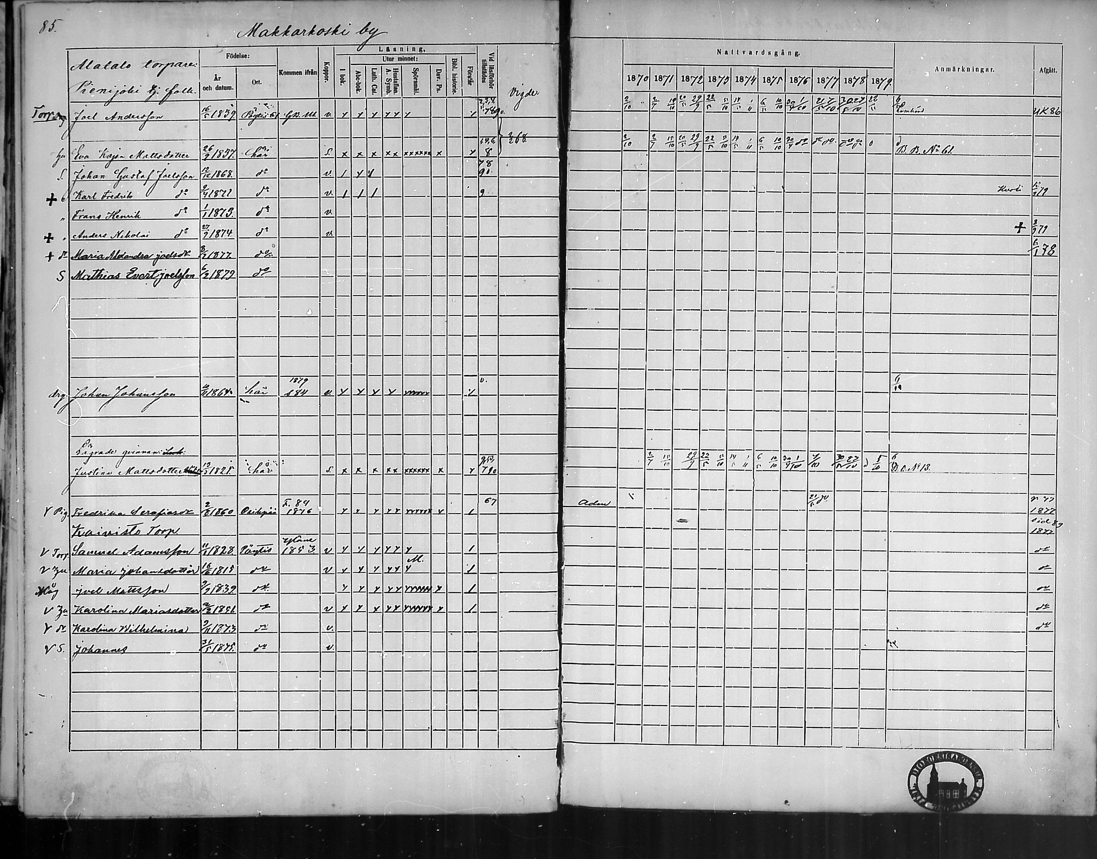 [ ../kirjat/Kirkonkirjat/oripaa/rippikirja_1870-1879_mko6-13/kuvat/84.jpg ]