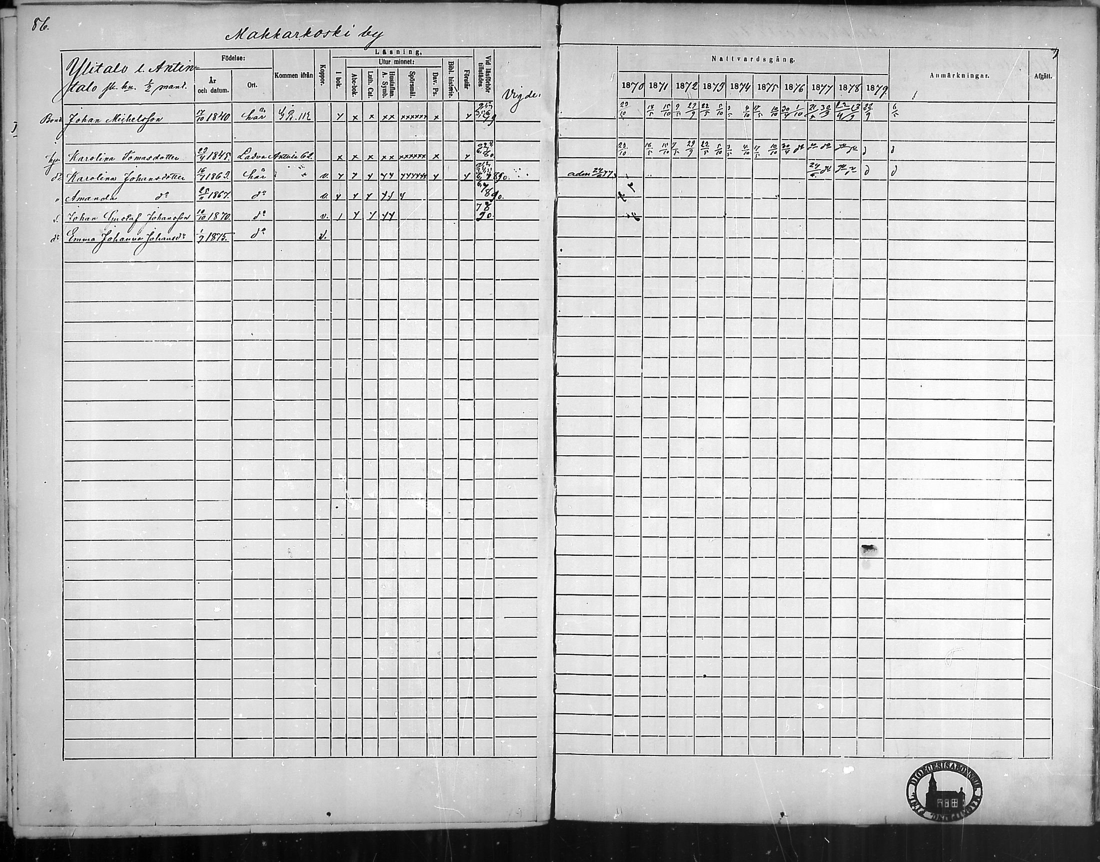 [ ../kirjat/Kirkonkirjat/oripaa/rippikirja_1870-1879_mko6-13/kuvat/85.jpg ]