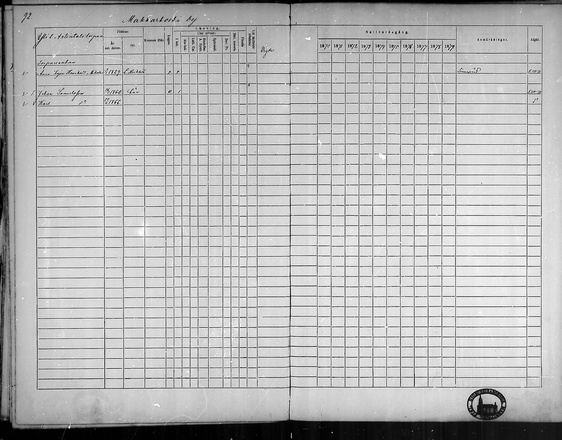 [ ../kirjat/Kirkonkirjat/oripaa/rippikirja_1870-1879_mko6-13/kuvat/91.jpg ]