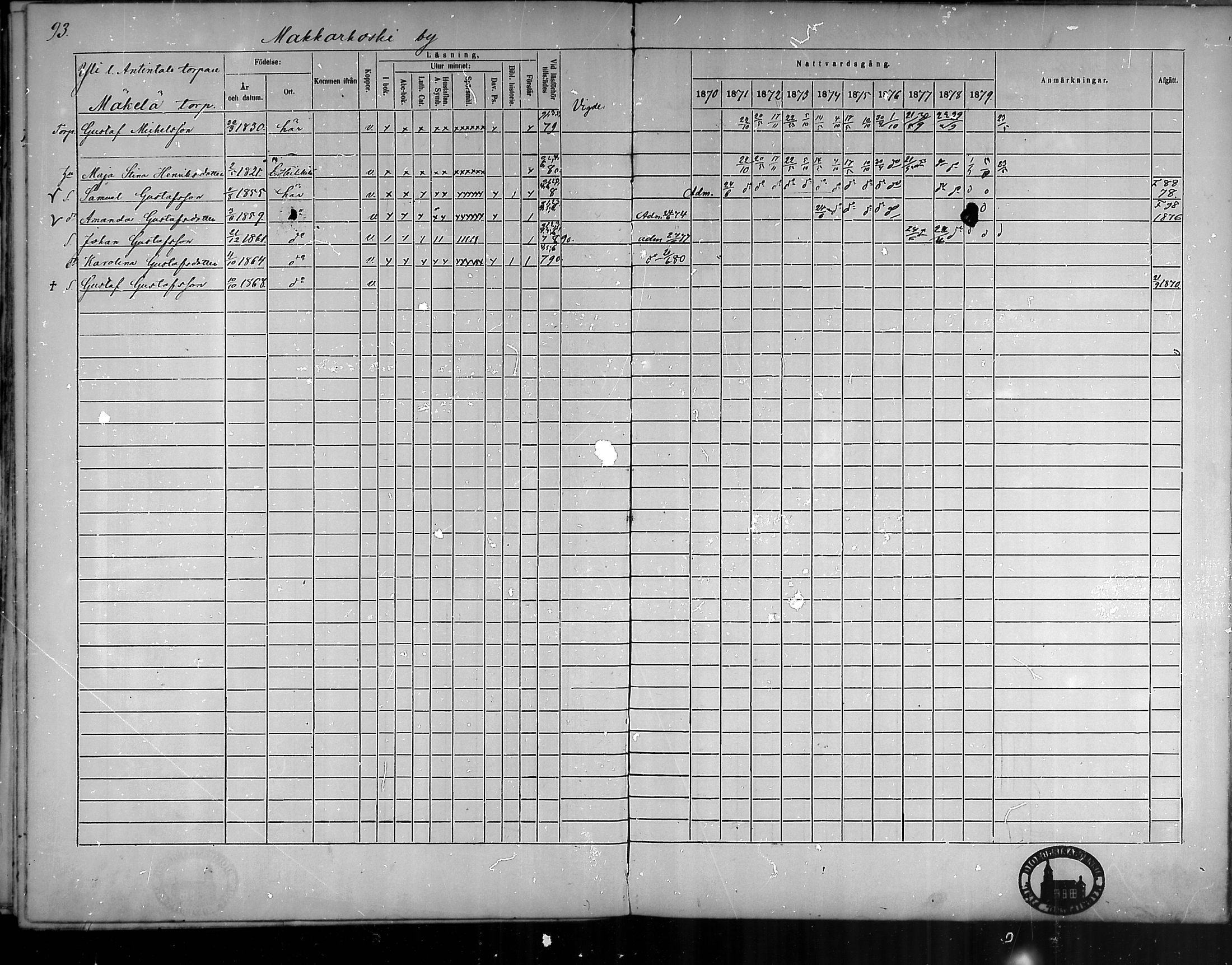 [ ../kirjat/Kirkonkirjat/oripaa/rippikirja_1870-1879_mko6-13/kuvat/92.jpg ]