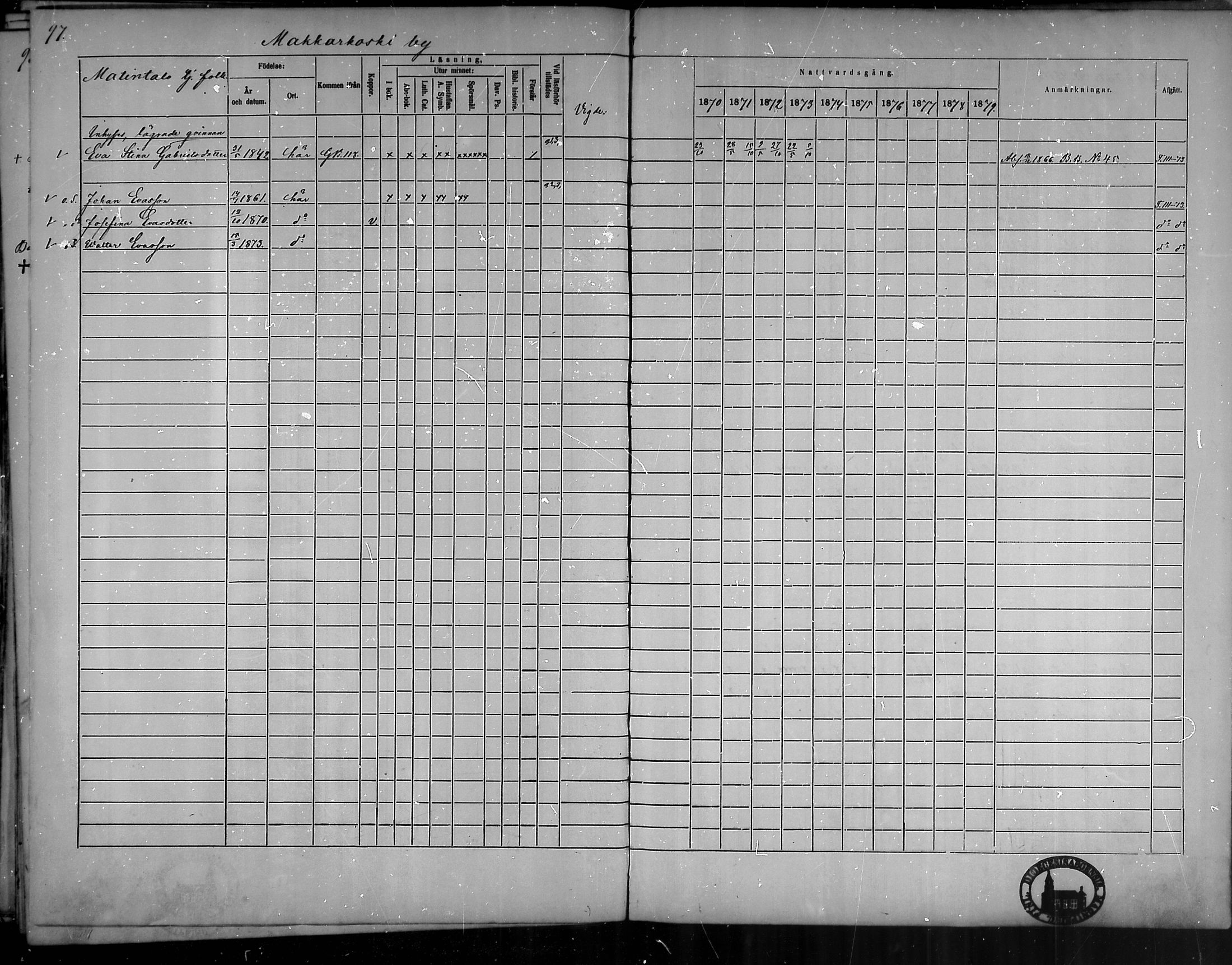 [ ../kirjat/Kirkonkirjat/oripaa/rippikirja_1870-1879_mko6-13/kuvat/96.jpg ]