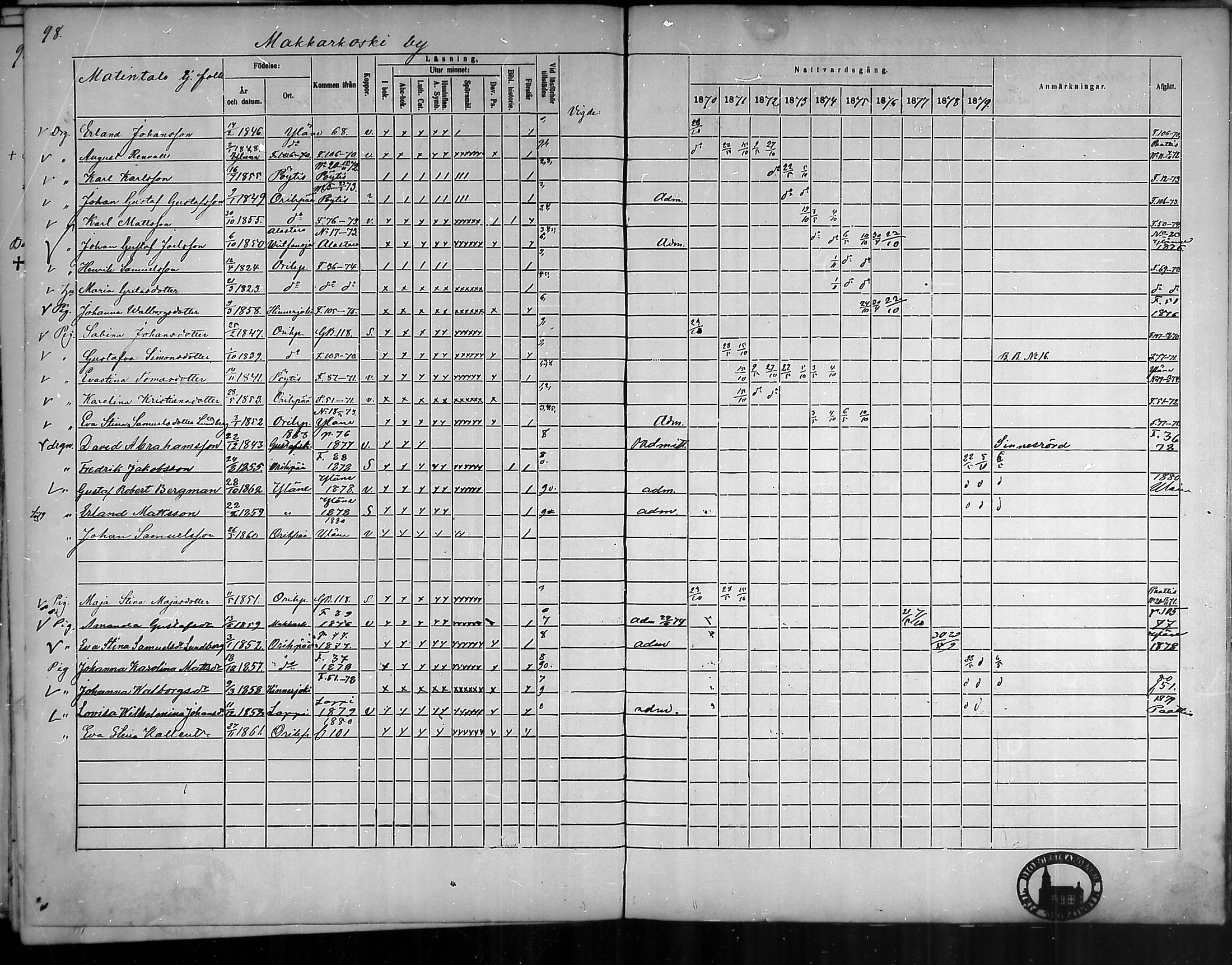 [ ../kirjat/Kirkonkirjat/oripaa/rippikirja_1870-1879_mko6-13/kuvat/97.jpg ]