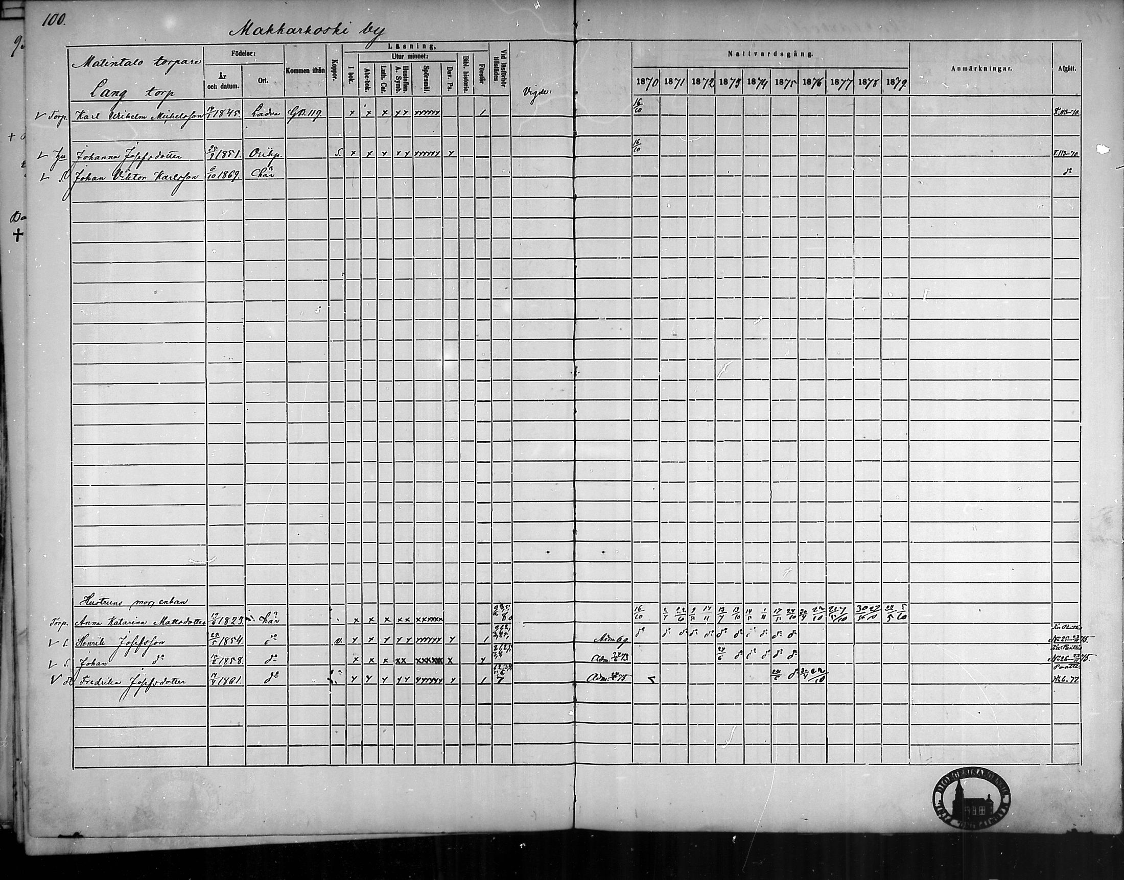 [ ../kirjat/Kirkonkirjat/oripaa/rippikirja_1870-1879_mko6-13/kuvat/99.jpg ]