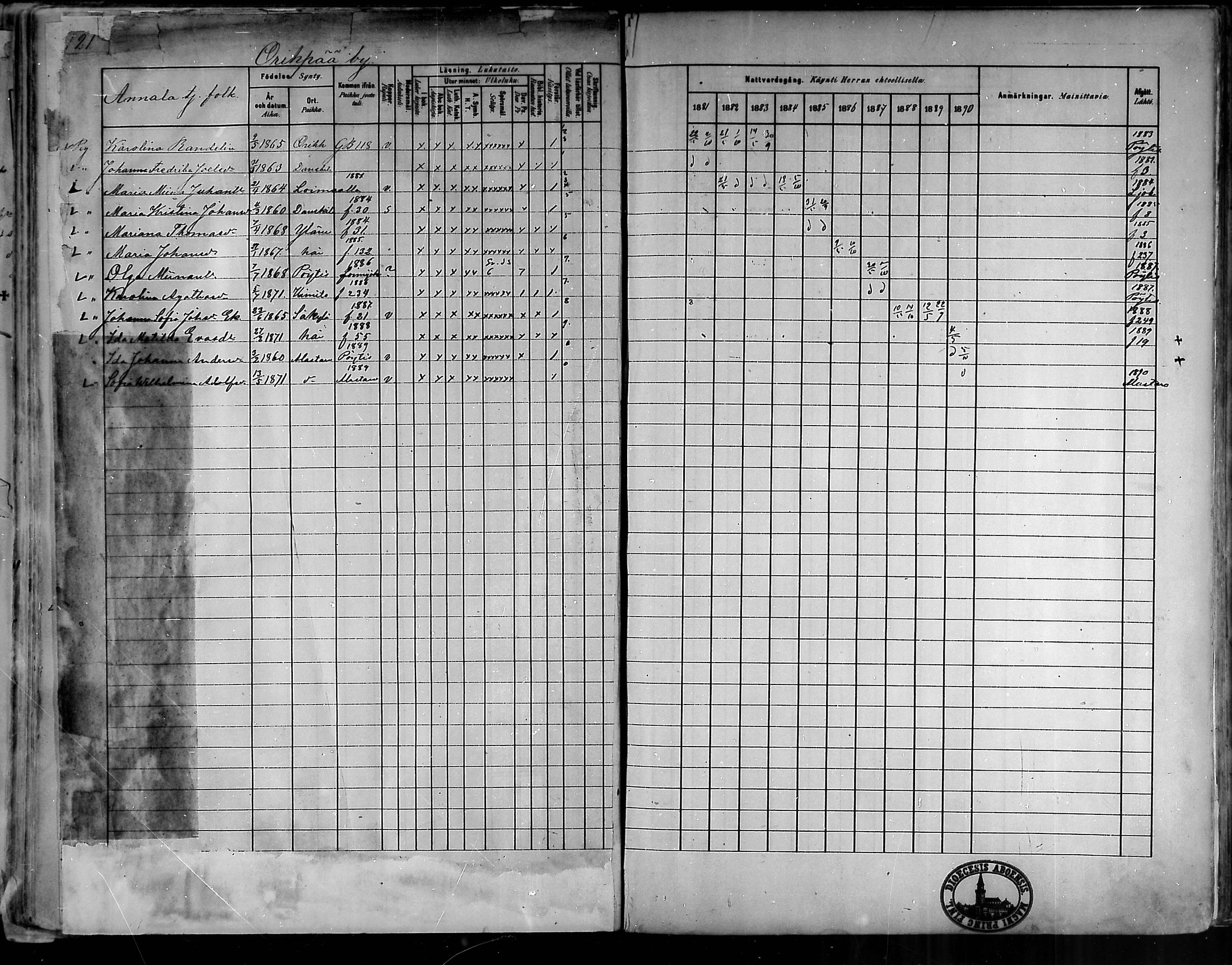 [ ../kirjat/Kirkonkirjat/oripaa/rippikirja_1880-1890_mko14-22/kuvat/112.jpg ]