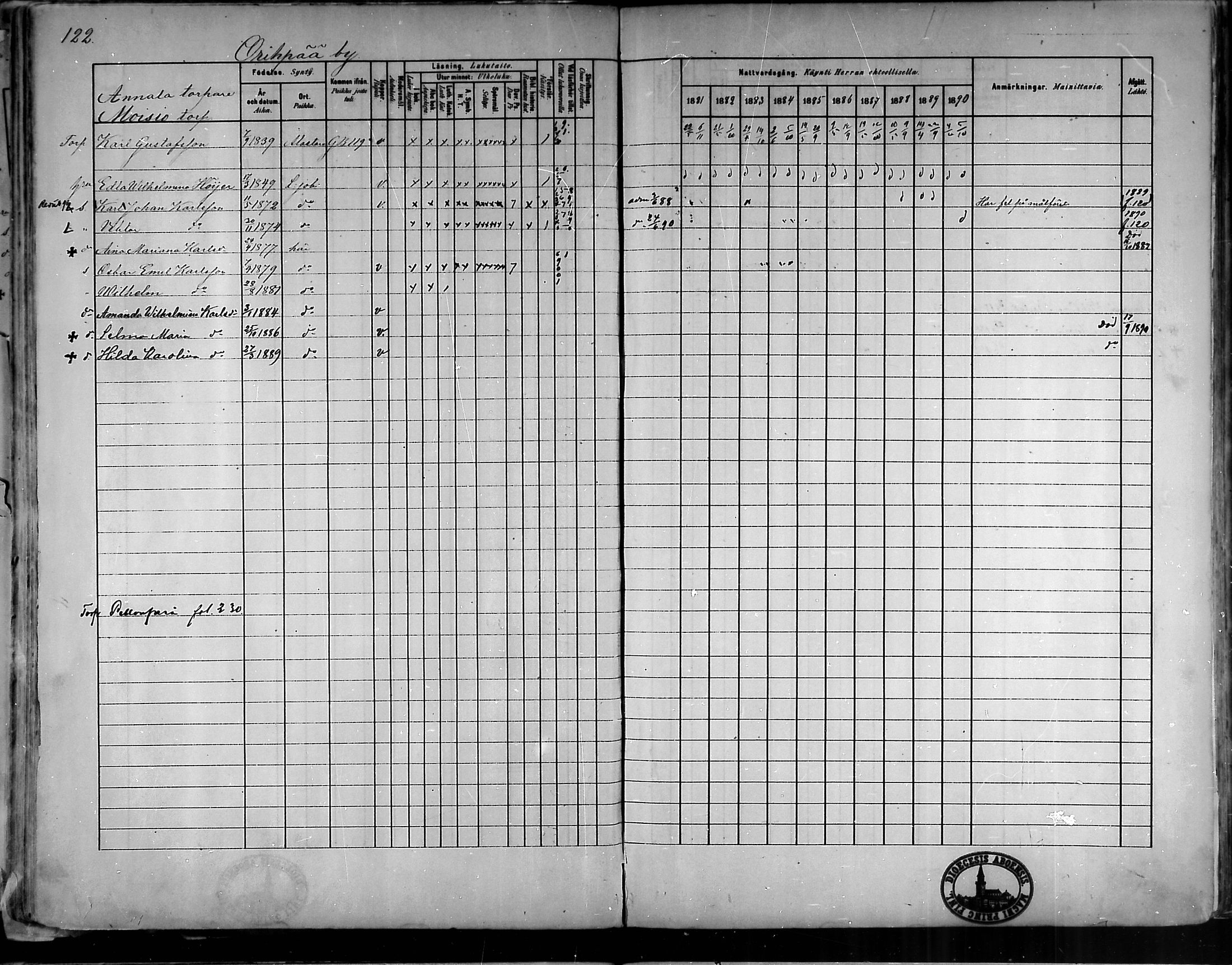 [ ../kirjat/Kirkonkirjat/oripaa/rippikirja_1880-1890_mko14-22/kuvat/113.jpg ]