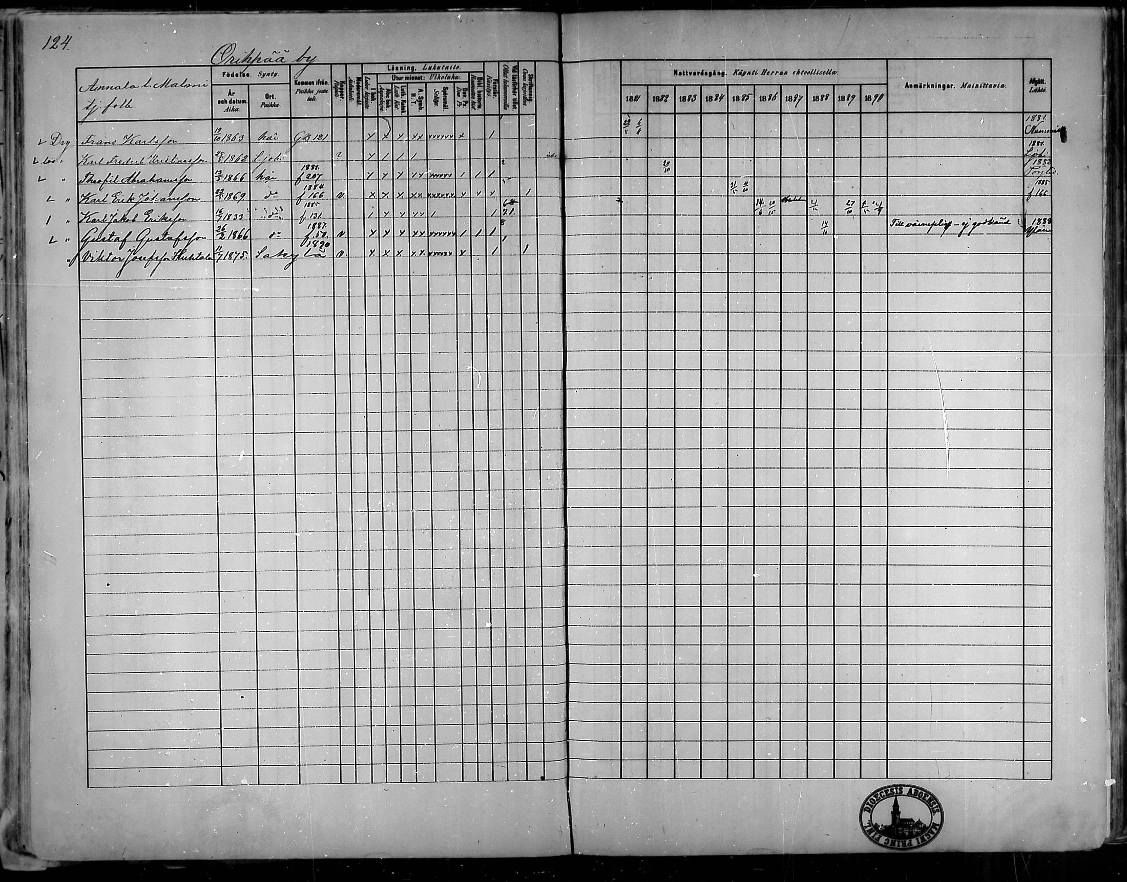 [ ../kirjat/Kirkonkirjat/oripaa/rippikirja_1880-1890_mko14-22/kuvat/115.jpg ]