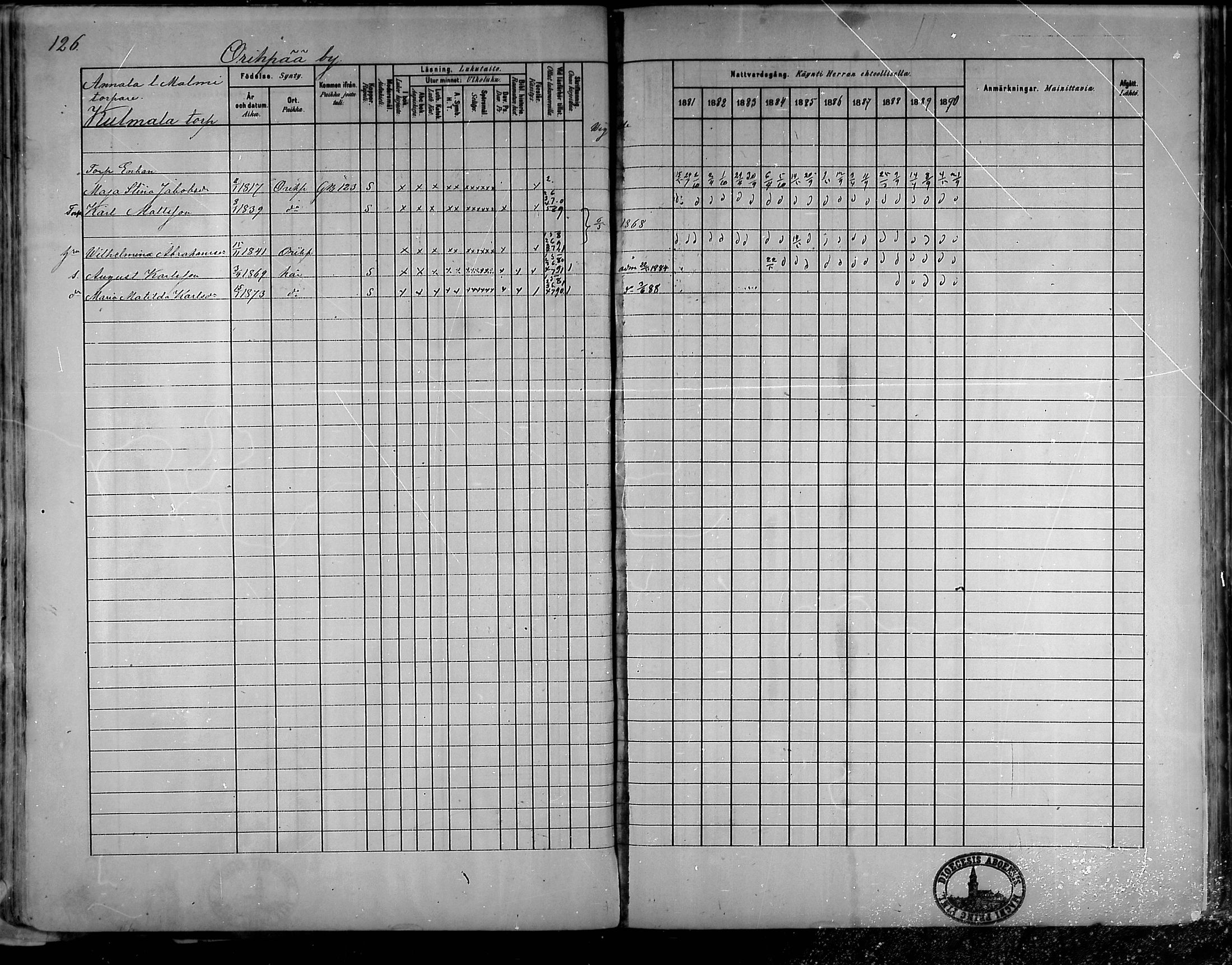 [ ../kirjat/Kirkonkirjat/oripaa/rippikirja_1880-1890_mko14-22/kuvat/117.jpg ]