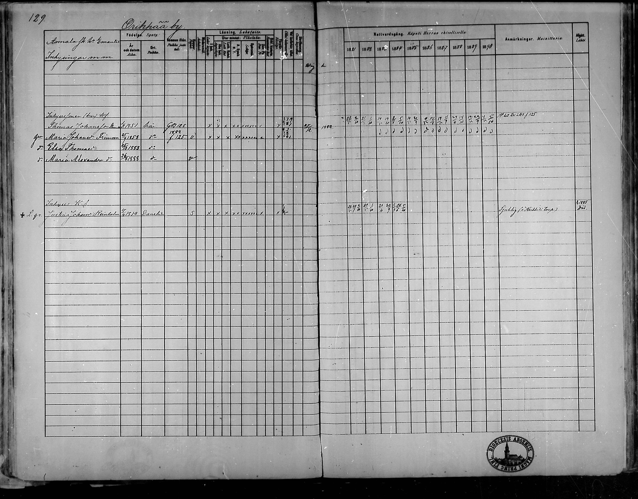 [ ../kirjat/Kirkonkirjat/oripaa/rippikirja_1880-1890_mko14-22/kuvat/120.jpg ]