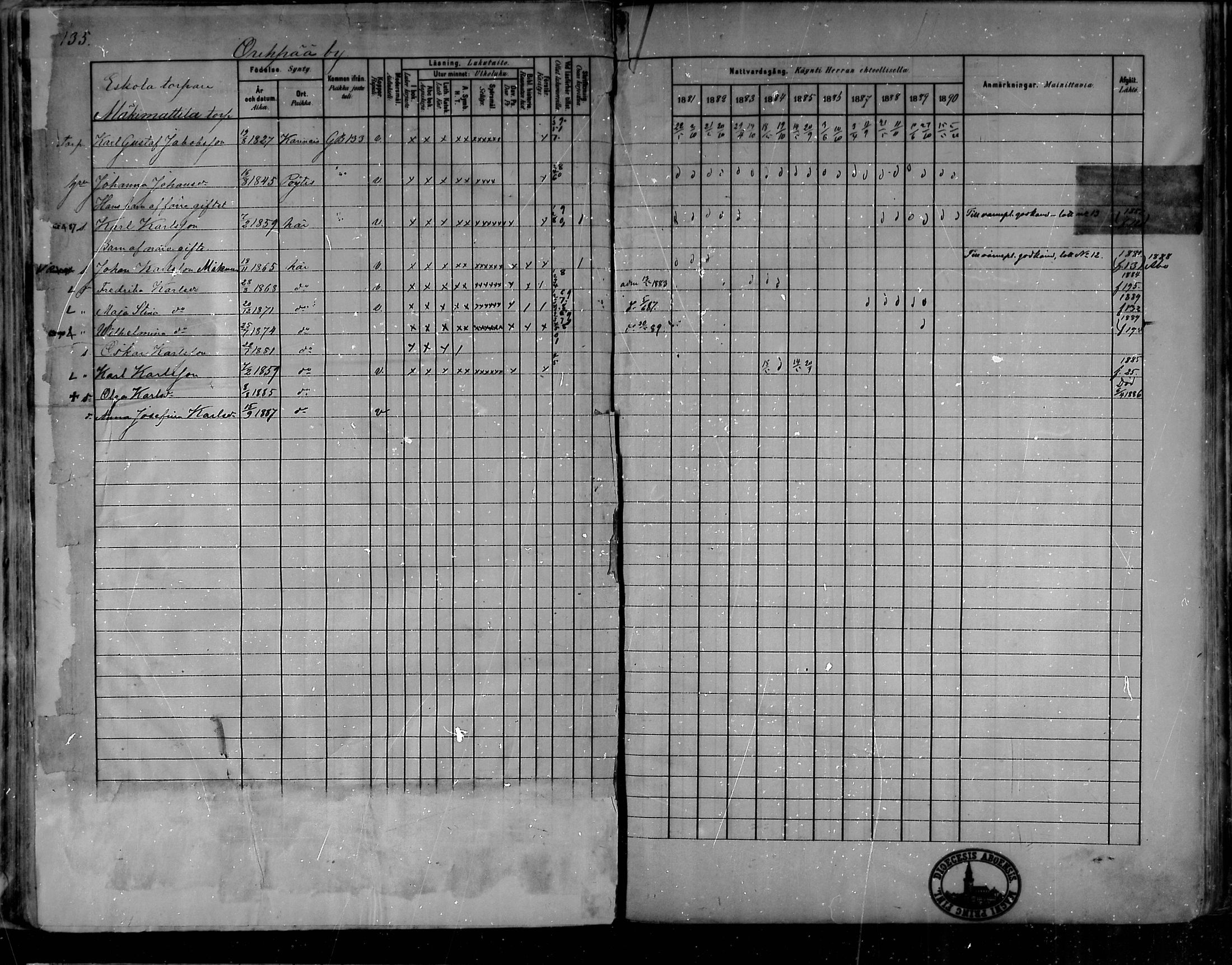 [ ../kirjat/Kirkonkirjat/oripaa/rippikirja_1880-1890_mko14-22/kuvat/126.jpg ]
