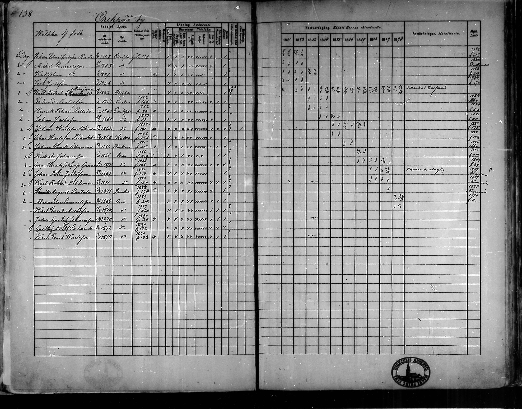 [ ../kirjat/Kirkonkirjat/oripaa/rippikirja_1880-1890_mko14-22/kuvat/129.jpg ]