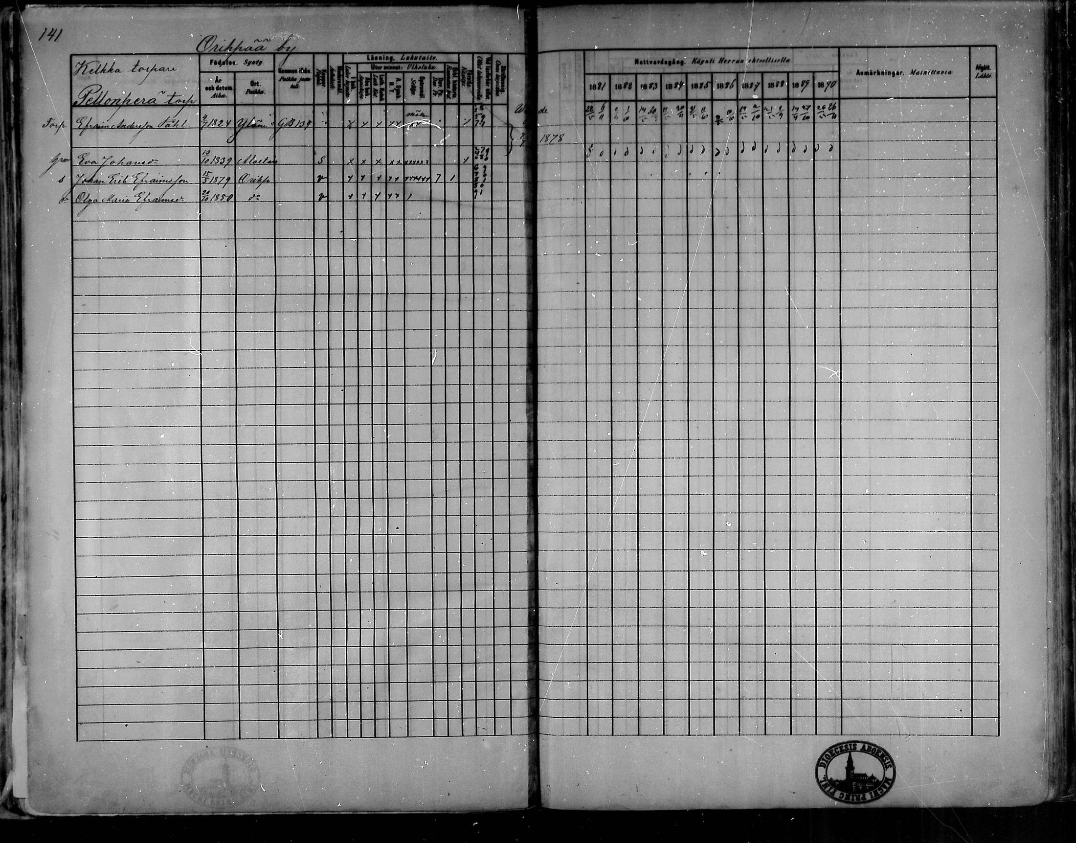 [ ../kirjat/Kirkonkirjat/oripaa/rippikirja_1880-1890_mko14-22/kuvat/132.jpg ]