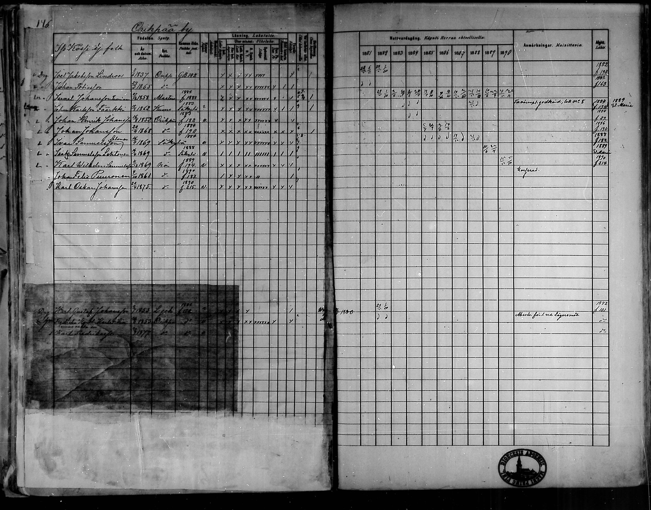 [ ../kirjat/Kirkonkirjat/oripaa/rippikirja_1880-1890_mko14-22/kuvat/136.jpg ]