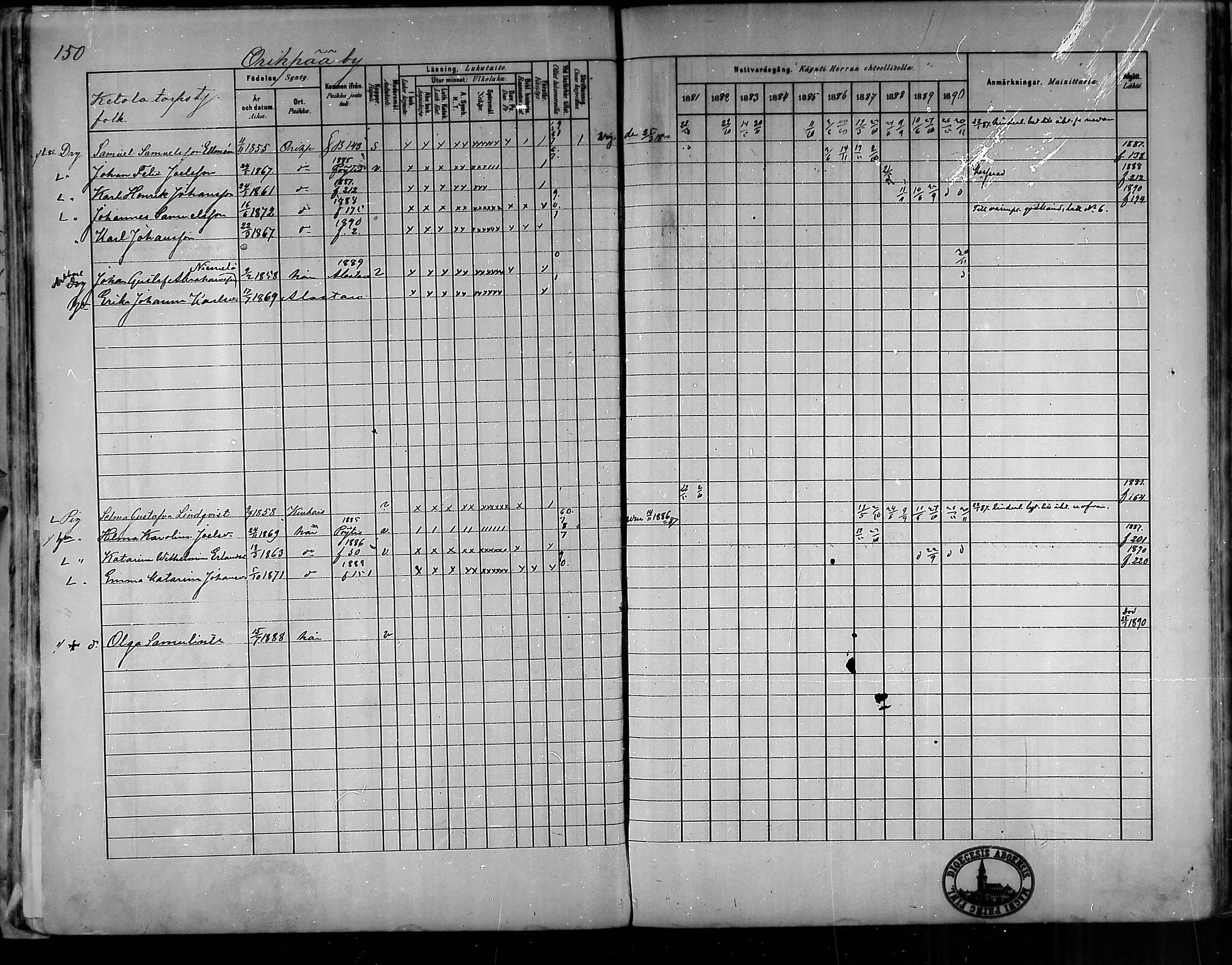 [ ../kirjat/Kirkonkirjat/oripaa/rippikirja_1880-1890_mko14-22/kuvat/140.jpg ]