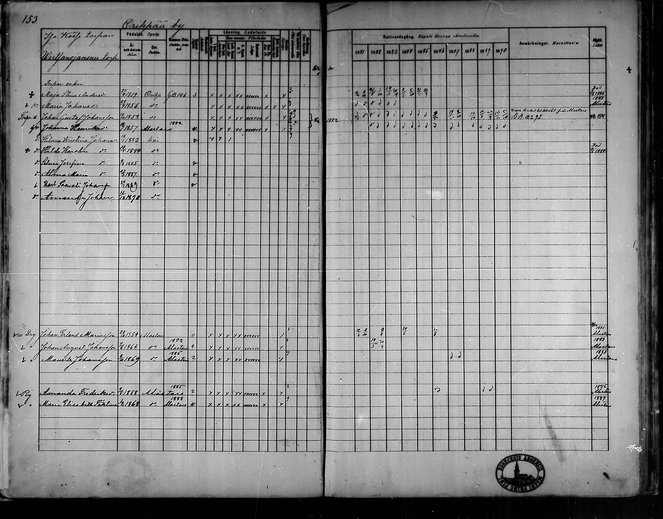 [ ../kirjat/Kirkonkirjat/oripaa/rippikirja_1880-1890_mko14-22/kuvat/143.jpg ]