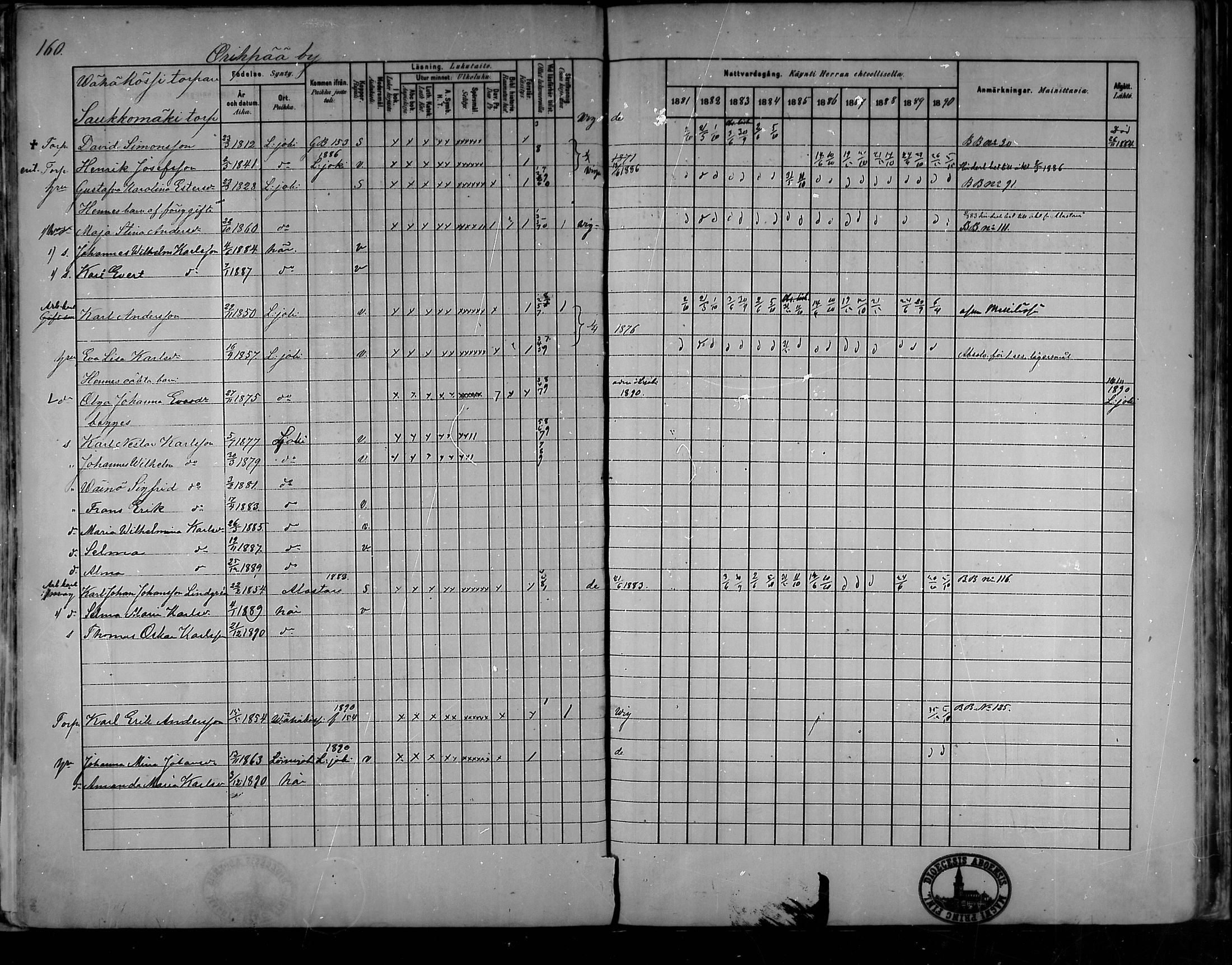 [ ../kirjat/Kirkonkirjat/oripaa/rippikirja_1880-1890_mko14-22/kuvat/150.jpg ]