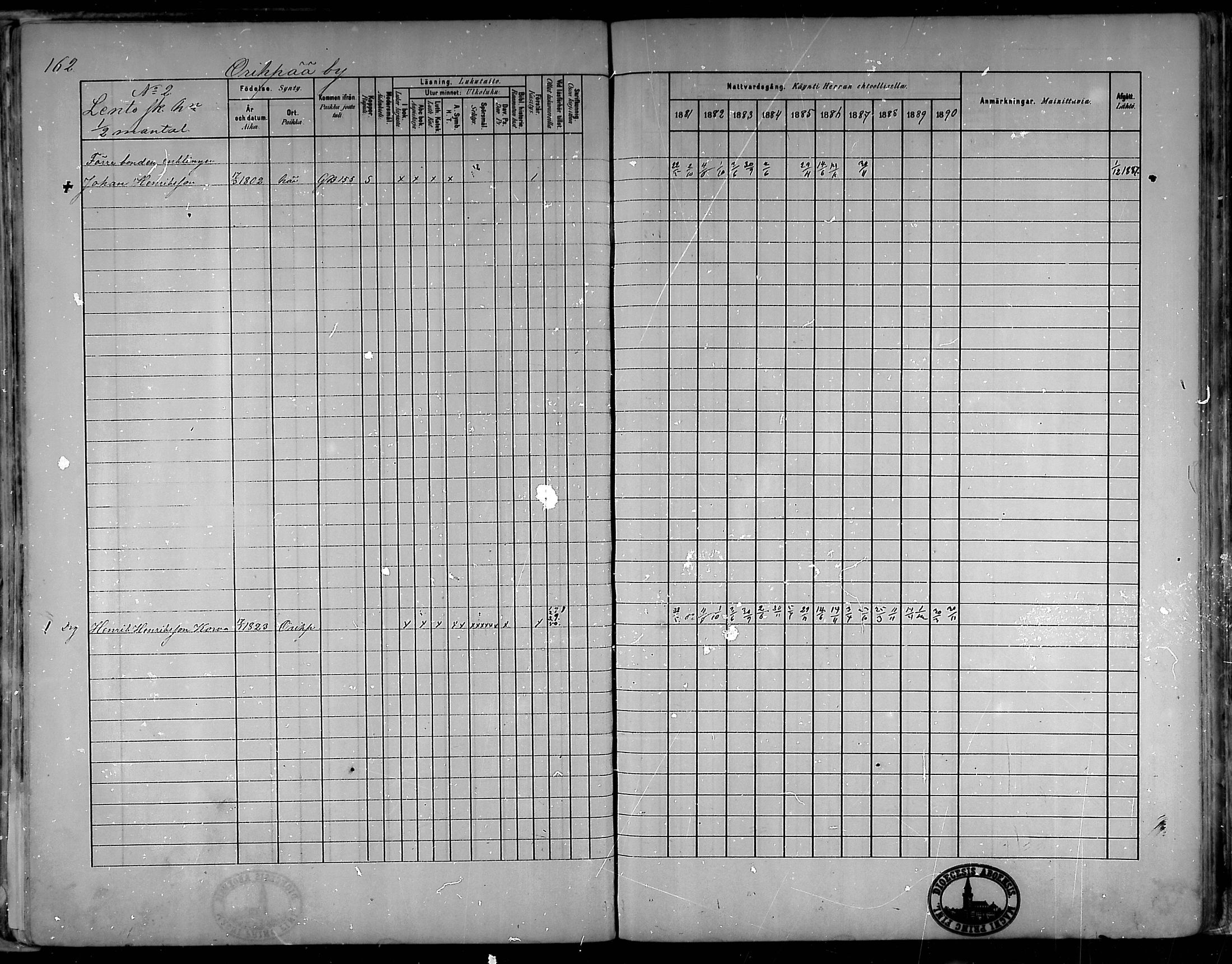 [ ../kirjat/Kirkonkirjat/oripaa/rippikirja_1880-1890_mko14-22/kuvat/152.jpg ]