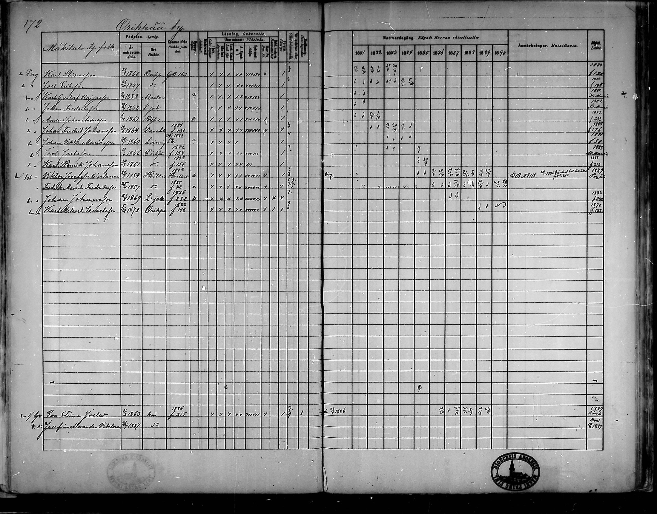 [ ../kirjat/Kirkonkirjat/oripaa/rippikirja_1880-1890_mko14-22/kuvat/161.jpg ]