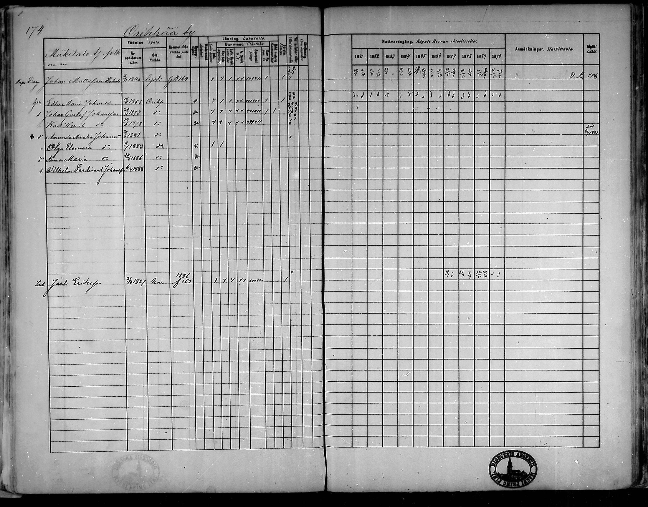 [ ../kirjat/Kirkonkirjat/oripaa/rippikirja_1880-1890_mko14-22/kuvat/163.jpg ]