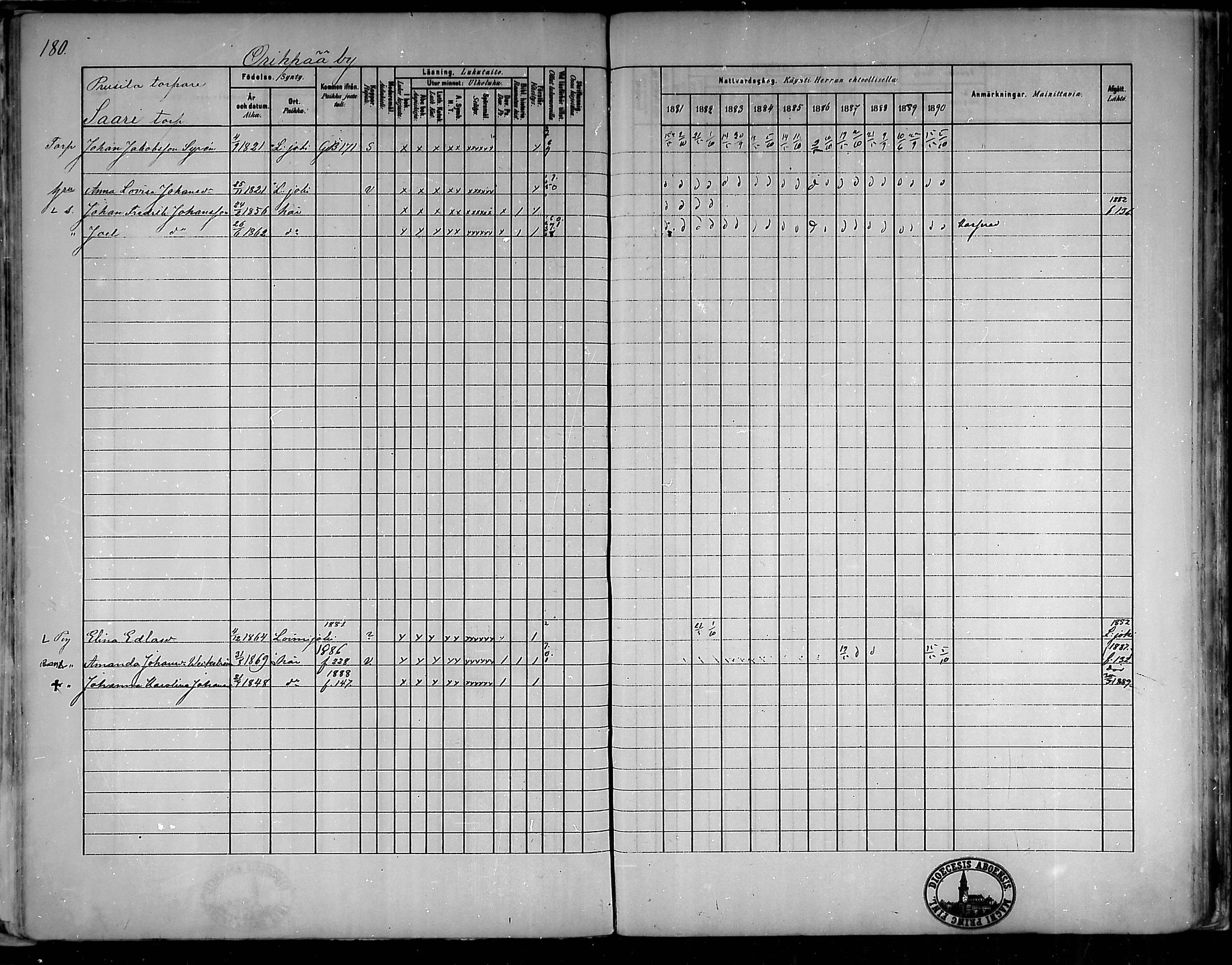 [ ../kirjat/Kirkonkirjat/oripaa/rippikirja_1880-1890_mko14-22/kuvat/169.jpg ]