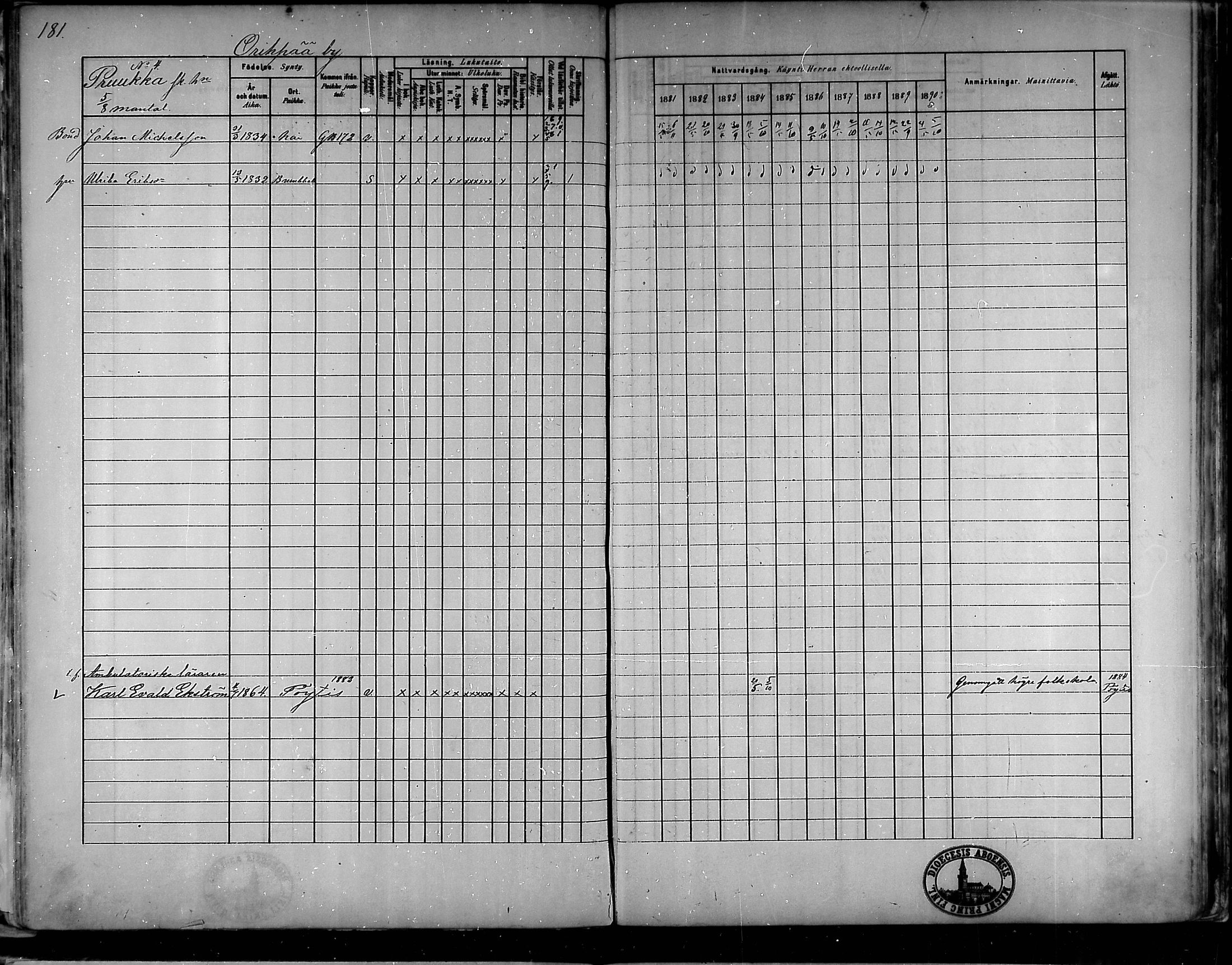 [ ../kirjat/Kirkonkirjat/oripaa/rippikirja_1880-1890_mko14-22/kuvat/170.jpg ]