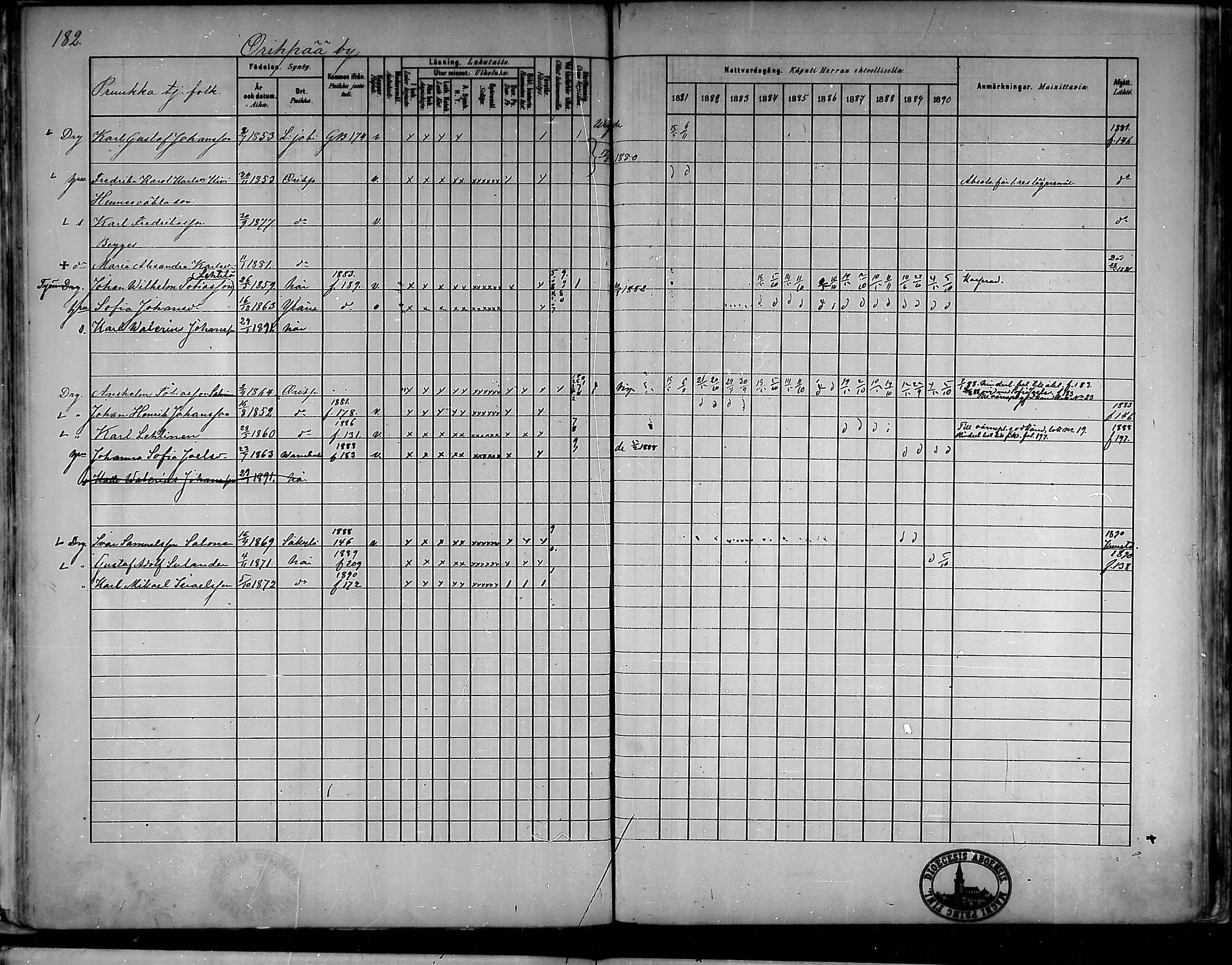 [ ../kirjat/Kirkonkirjat/oripaa/rippikirja_1880-1890_mko14-22/kuvat/171.jpg ]