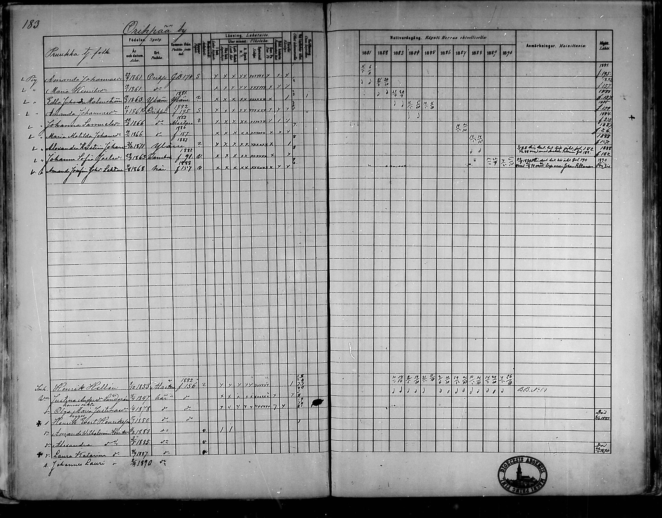 [ ../kirjat/Kirkonkirjat/oripaa/rippikirja_1880-1890_mko14-22/kuvat/172.jpg ]