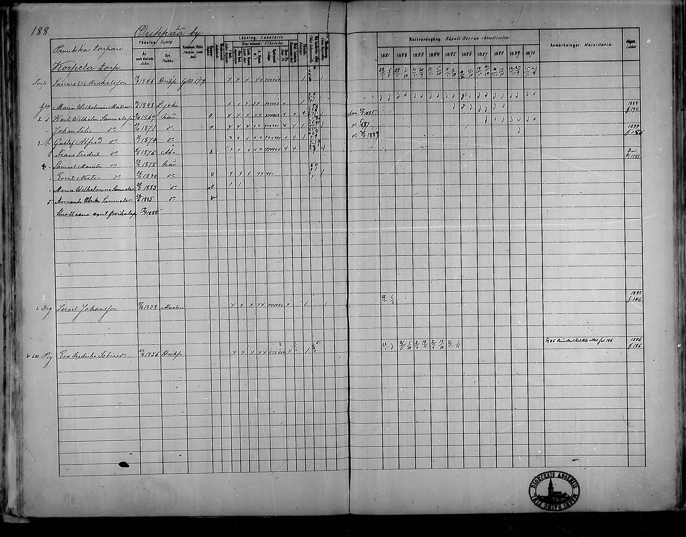 [ ../kirjat/Kirkonkirjat/oripaa/rippikirja_1880-1890_mko14-22/kuvat/177.jpg ]