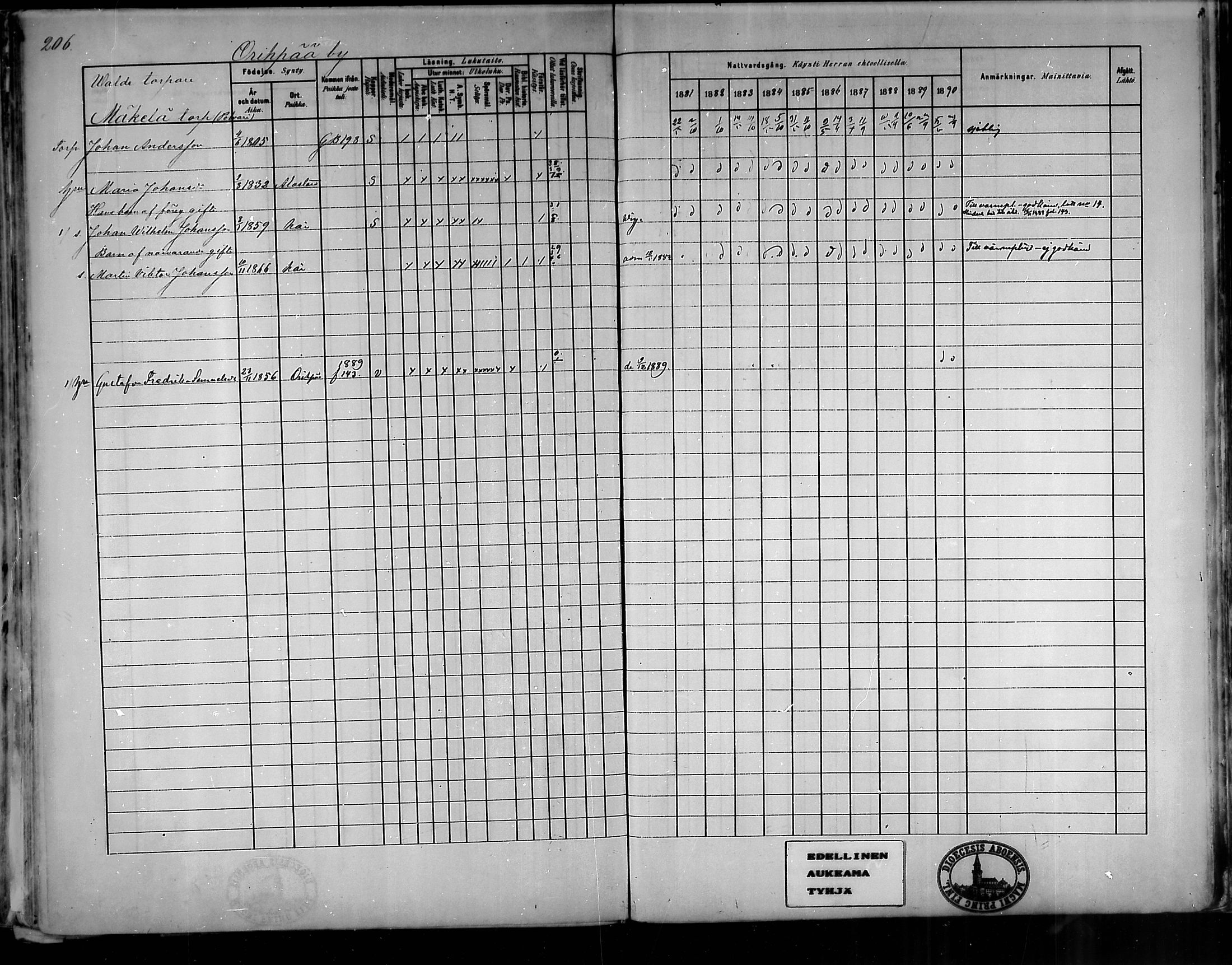 [ ../kirjat/Kirkonkirjat/oripaa/rippikirja_1880-1890_mko14-22/kuvat/193.jpg ]