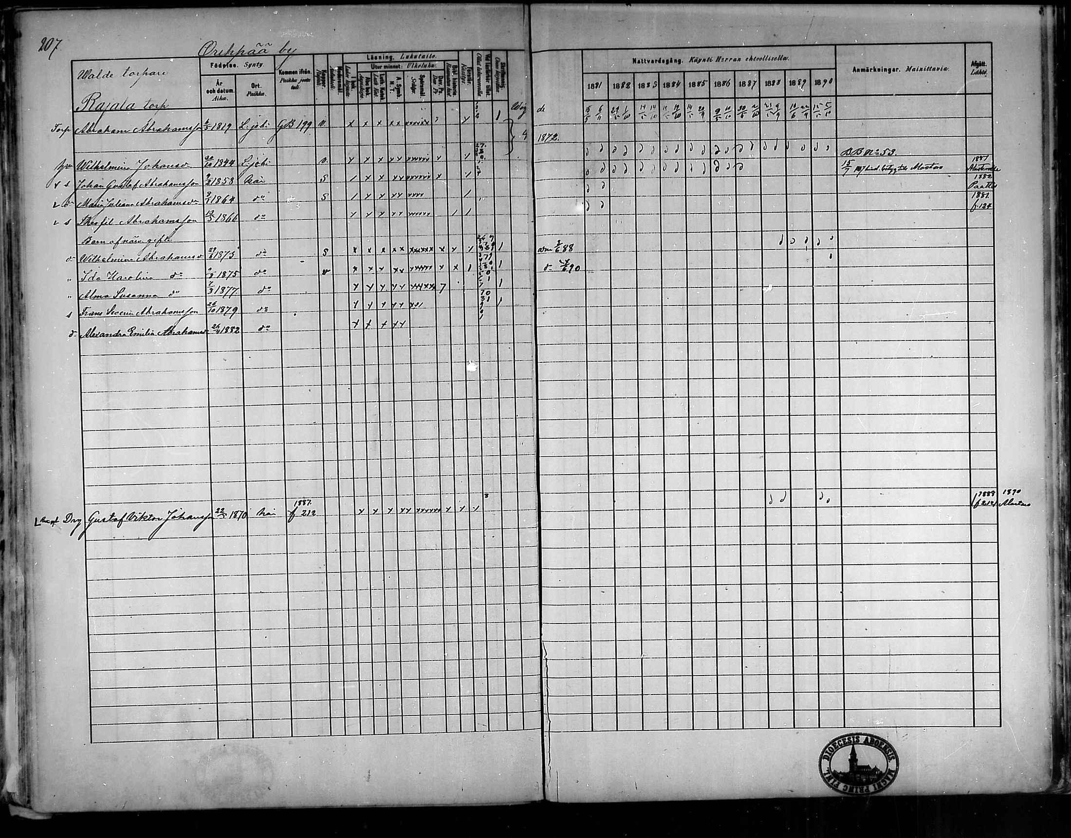 [ ../kirjat/Kirkonkirjat/oripaa/rippikirja_1880-1890_mko14-22/kuvat/194.jpg ]