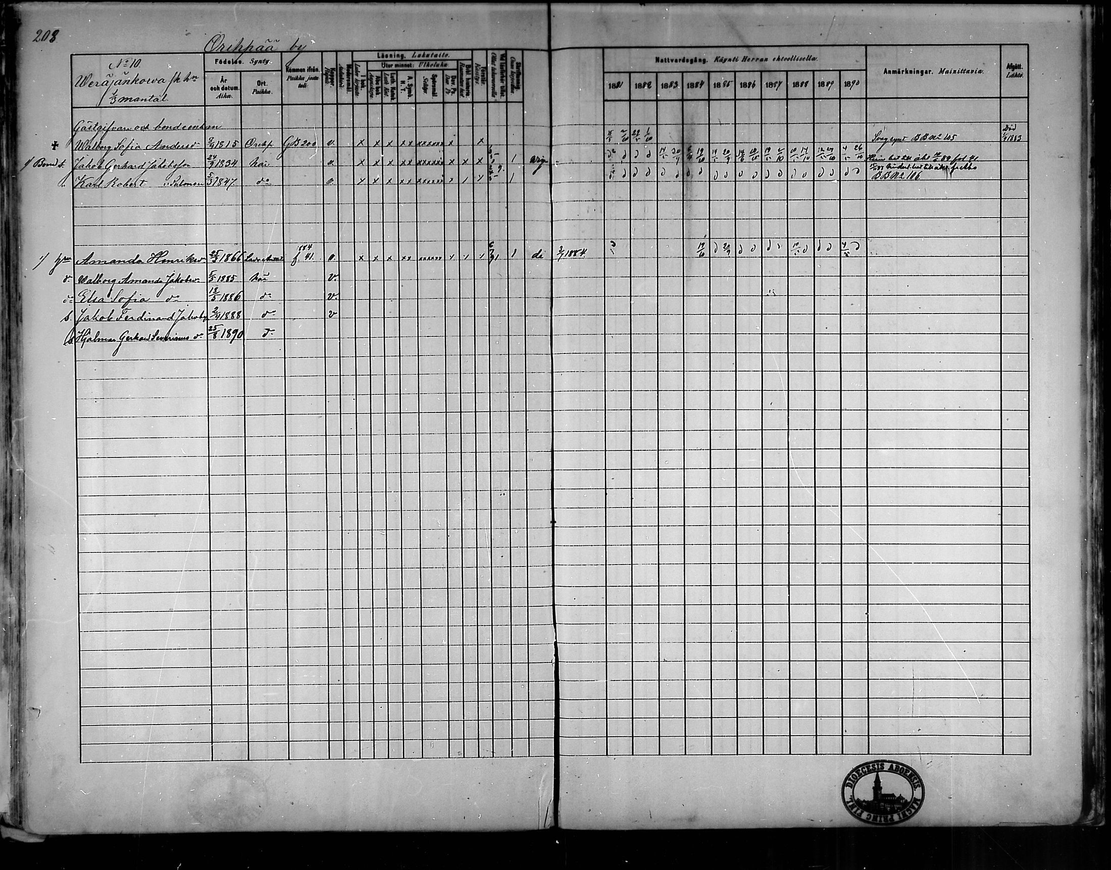 [ ../kirjat/Kirkonkirjat/oripaa/rippikirja_1880-1890_mko14-22/kuvat/195.jpg ]