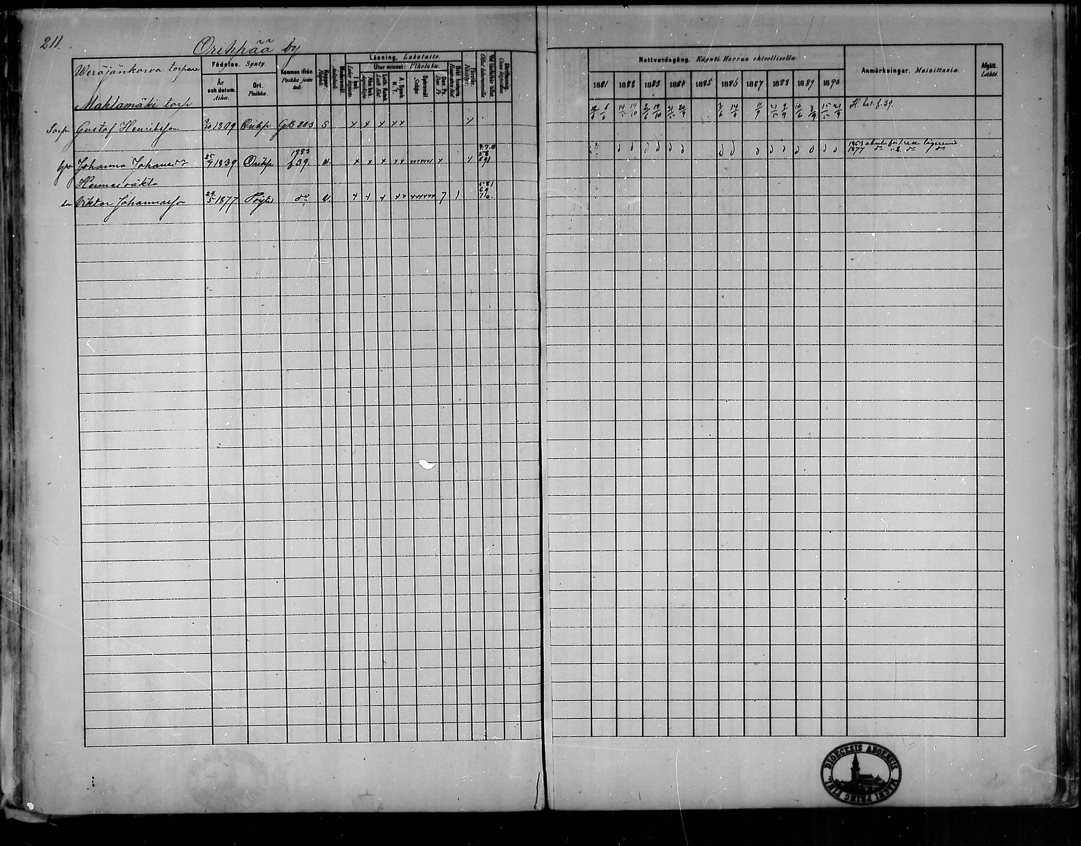[ ../kirjat/Kirkonkirjat/oripaa/rippikirja_1880-1890_mko14-22/kuvat/198.jpg ]