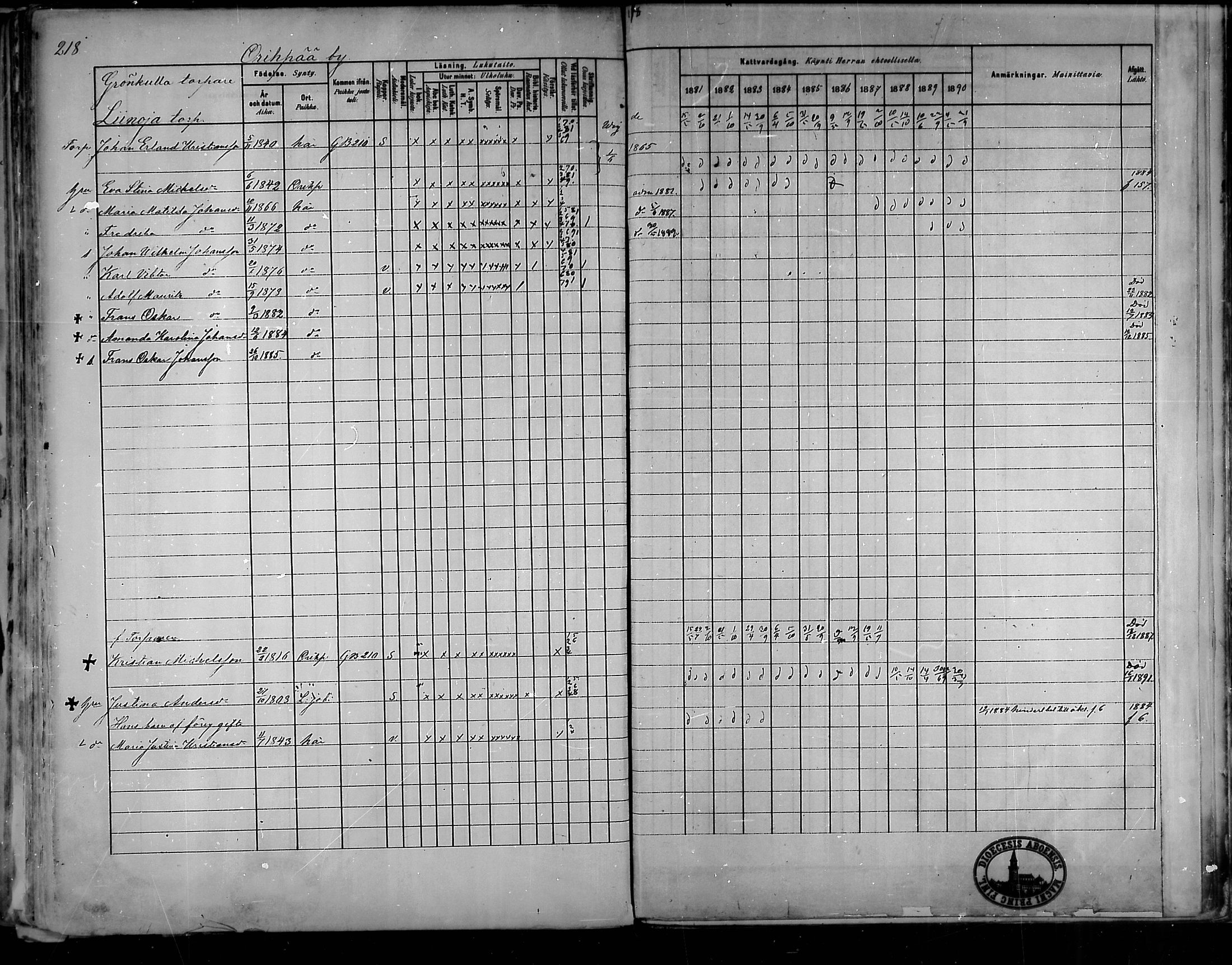[ ../kirjat/Kirkonkirjat/oripaa/rippikirja_1880-1890_mko14-22/kuvat/205.jpg ]