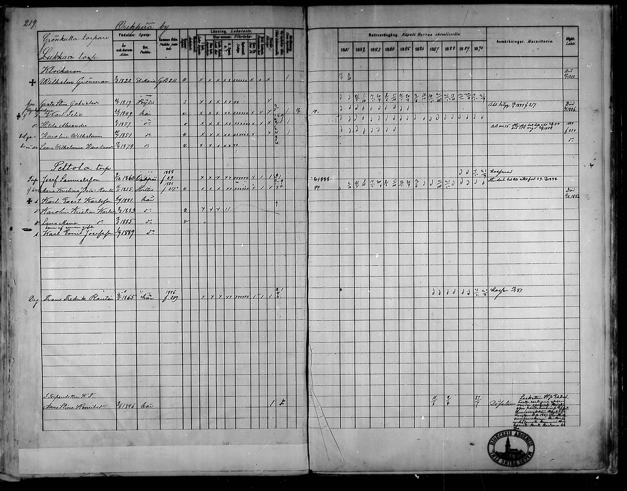 [ ../kirjat/Kirkonkirjat/oripaa/rippikirja_1880-1890_mko14-22/kuvat/206.jpg ]