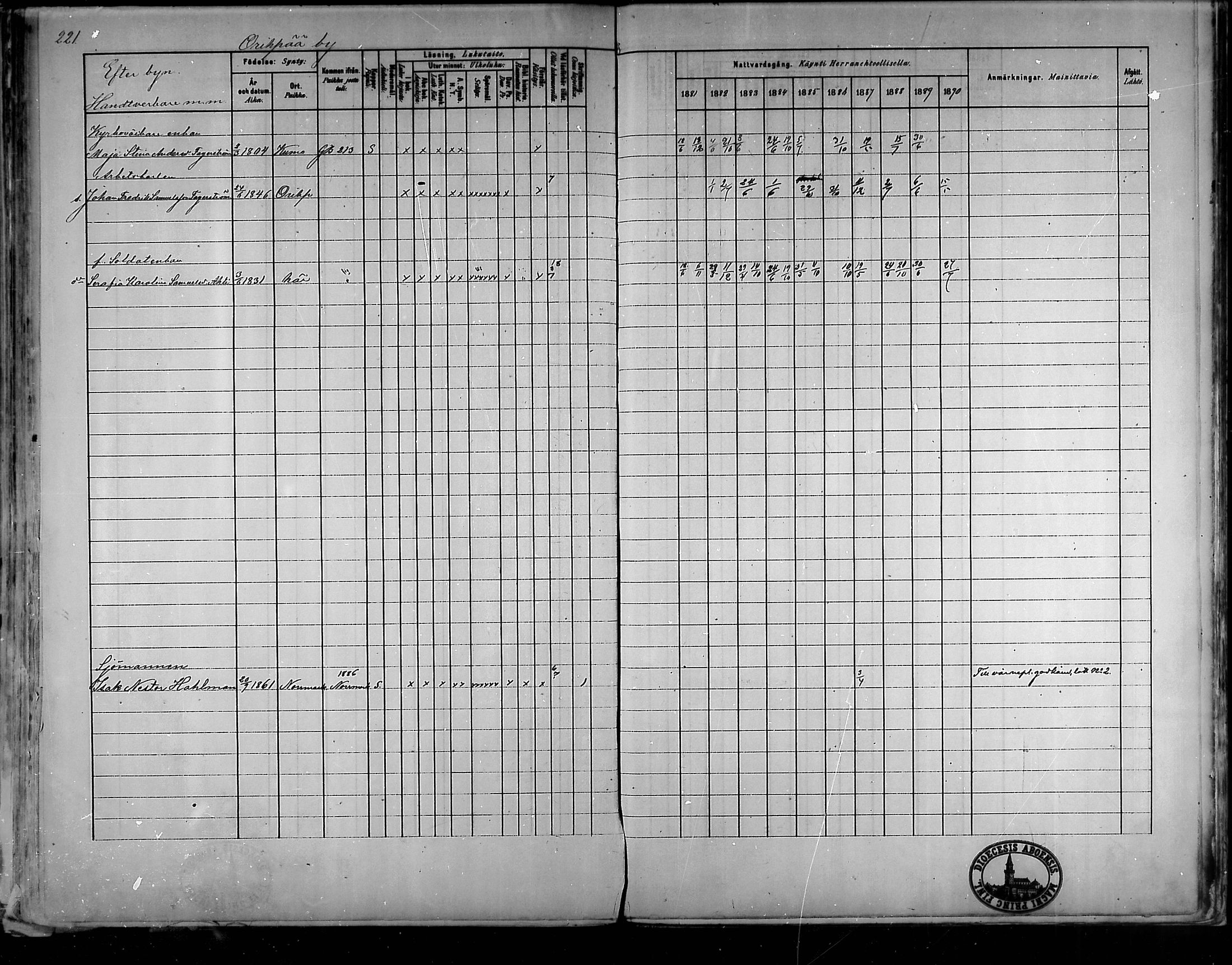 [ ../kirjat/Kirkonkirjat/oripaa/rippikirja_1880-1890_mko14-22/kuvat/208.jpg ]