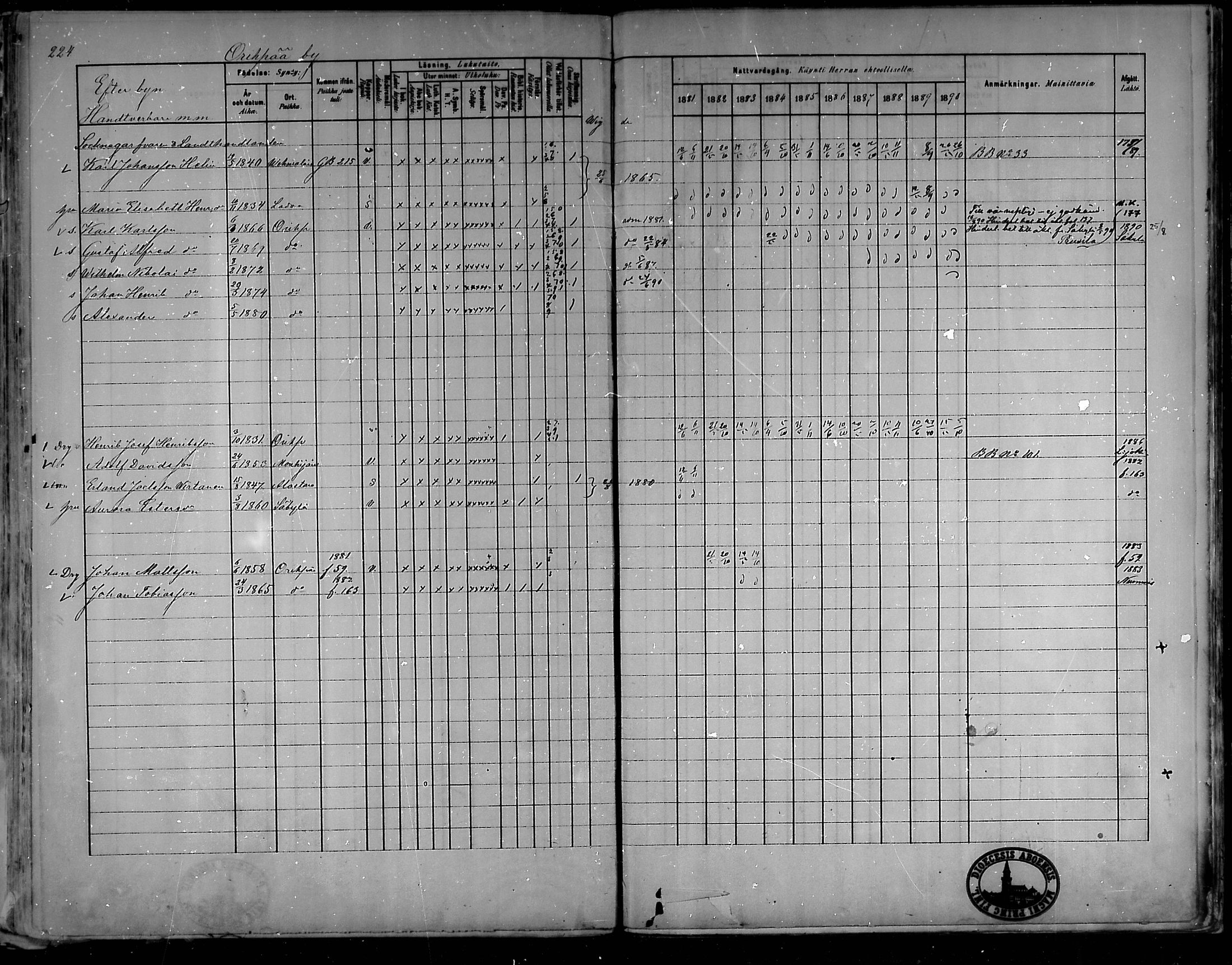 [ ../kirjat/Kirkonkirjat/oripaa/rippikirja_1880-1890_mko14-22/kuvat/211.jpg ]