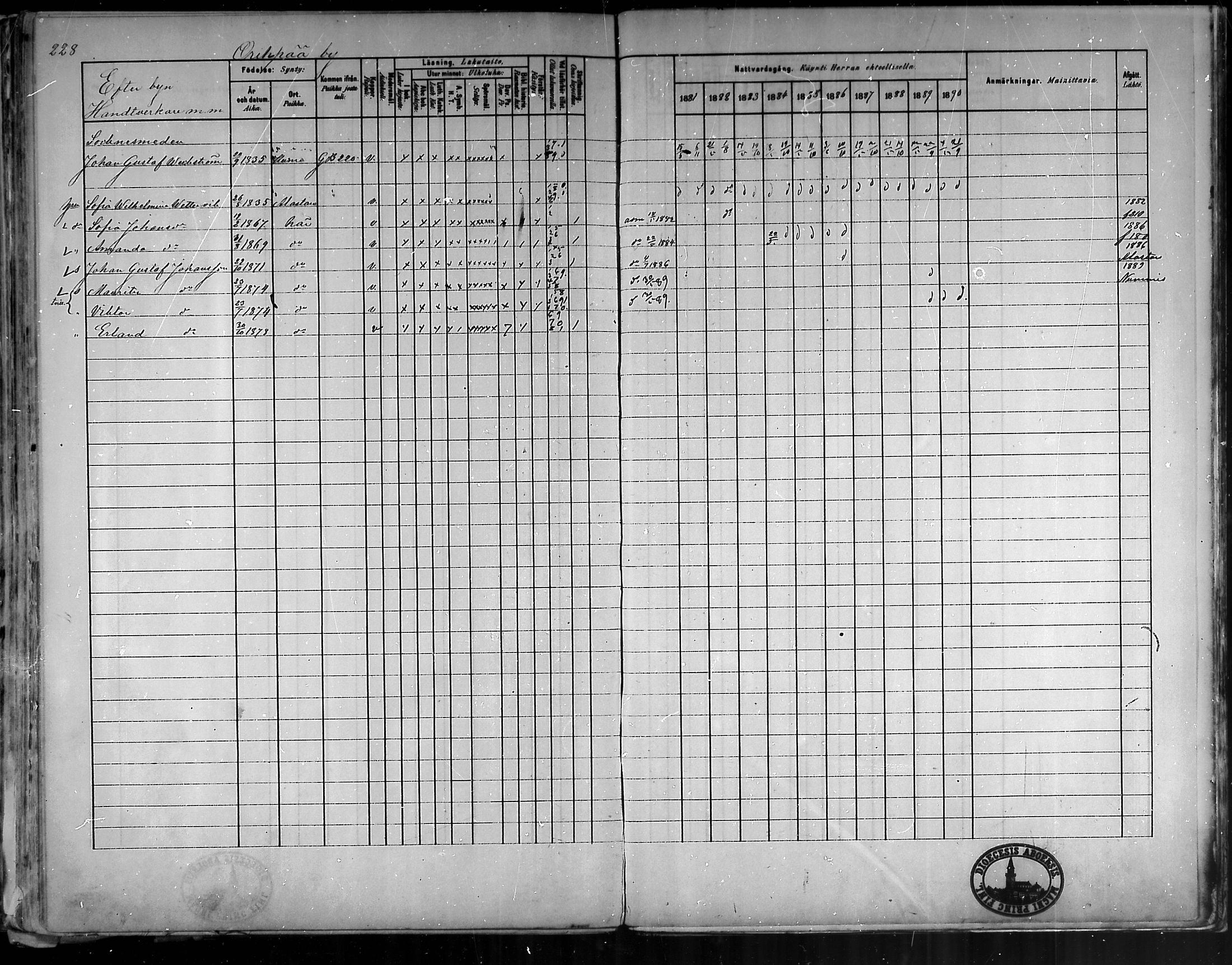 [ ../kirjat/Kirkonkirjat/oripaa/rippikirja_1880-1890_mko14-22/kuvat/215.jpg ]