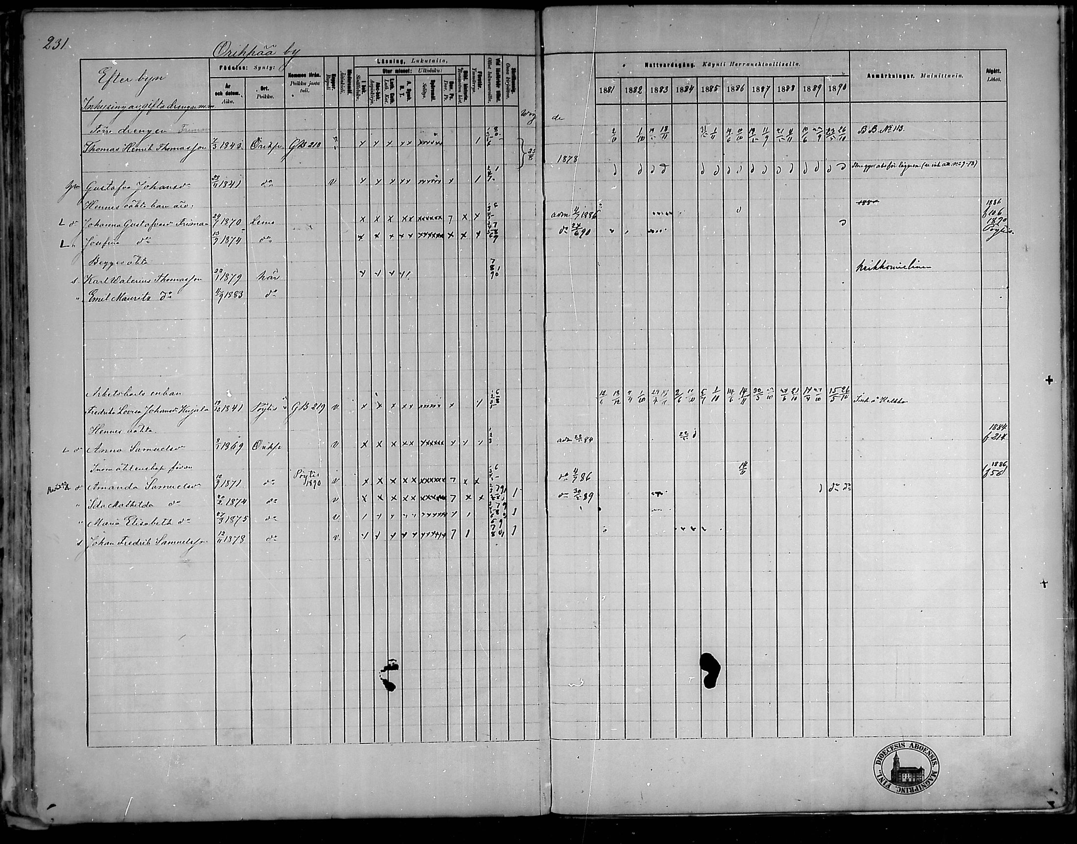 [ ../kirjat/Kirkonkirjat/oripaa/rippikirja_1880-1890_mko14-22/kuvat/217.jpg ]