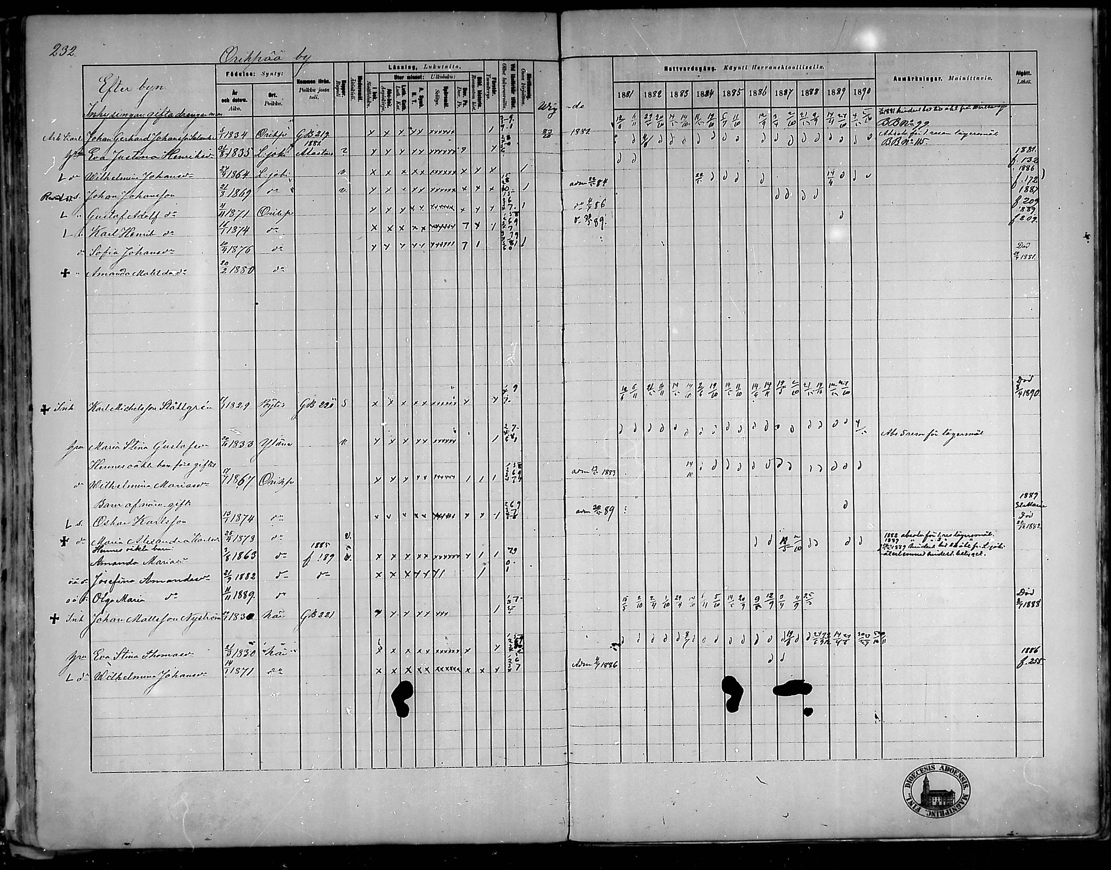 [ ../kirjat/Kirkonkirjat/oripaa/rippikirja_1880-1890_mko14-22/kuvat/218.jpg ]