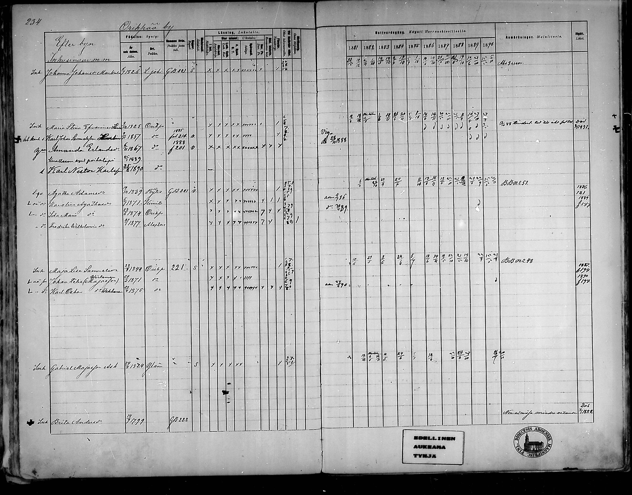 [ ../kirjat/Kirkonkirjat/oripaa/rippikirja_1880-1890_mko14-22/kuvat/219.jpg ]