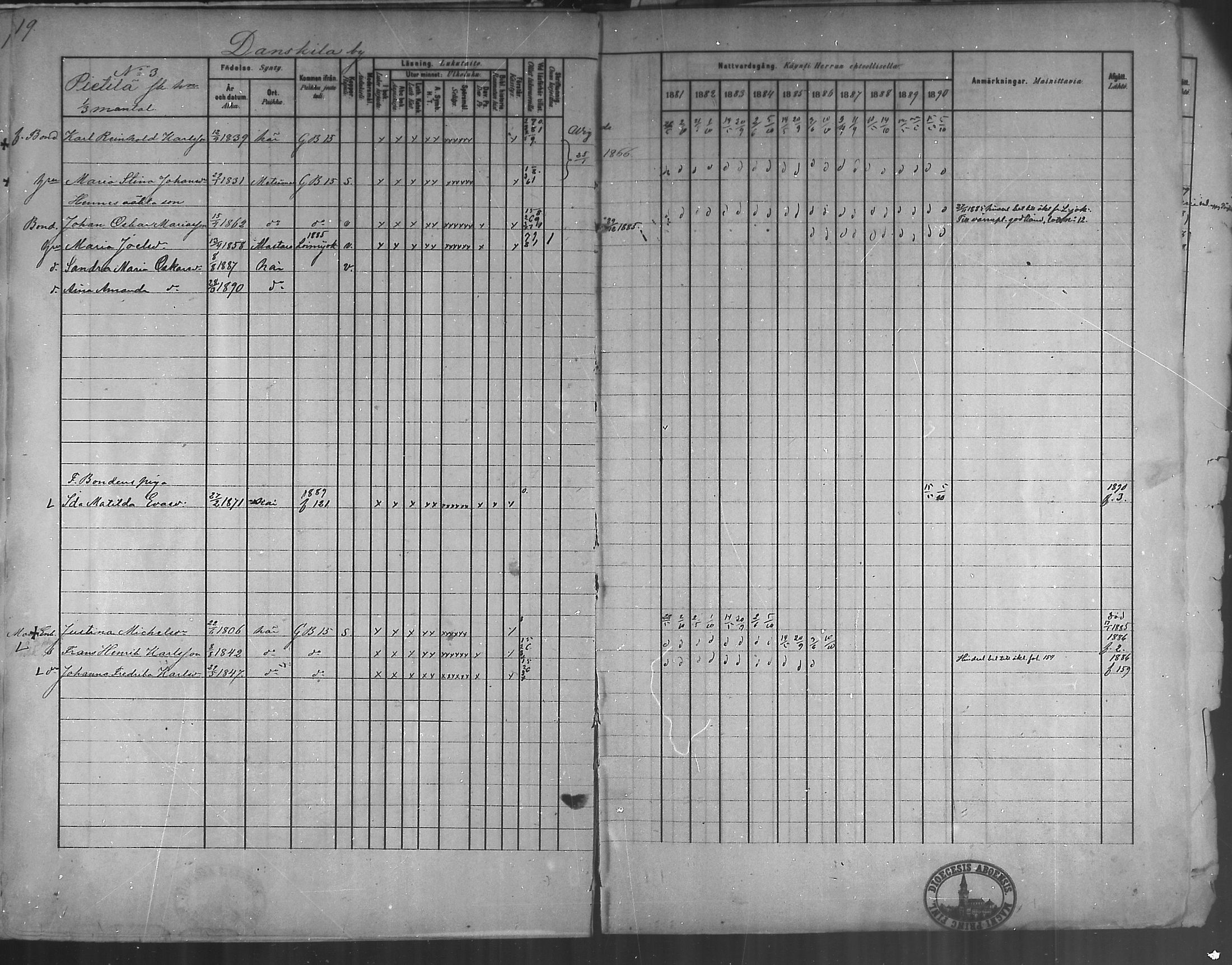 [ ../kirjat/Kirkonkirjat/oripaa/rippikirja_1880-1890_mko14-22/kuvat/22.jpg ]