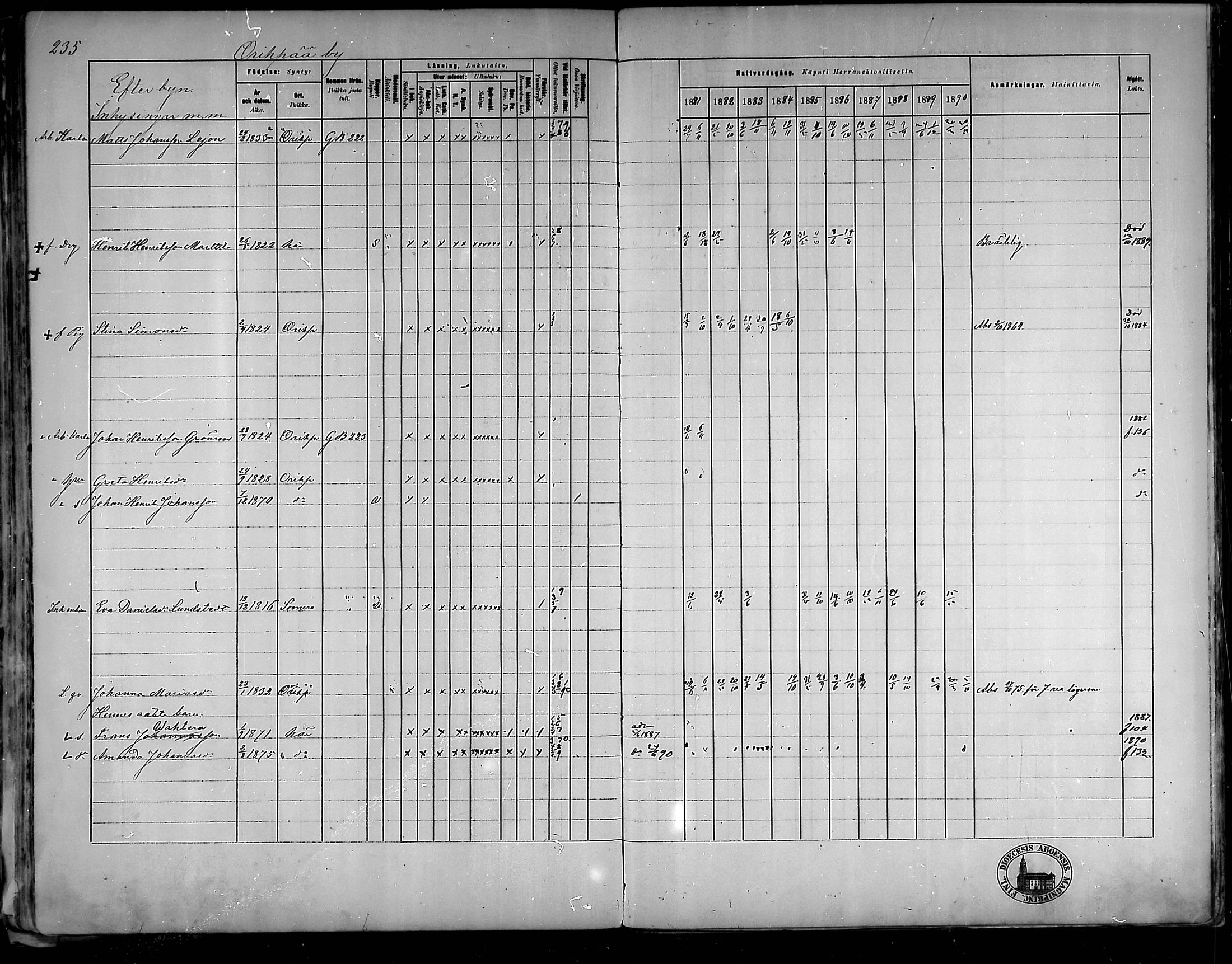 [ ../kirjat/Kirkonkirjat/oripaa/rippikirja_1880-1890_mko14-22/kuvat/220.jpg ]