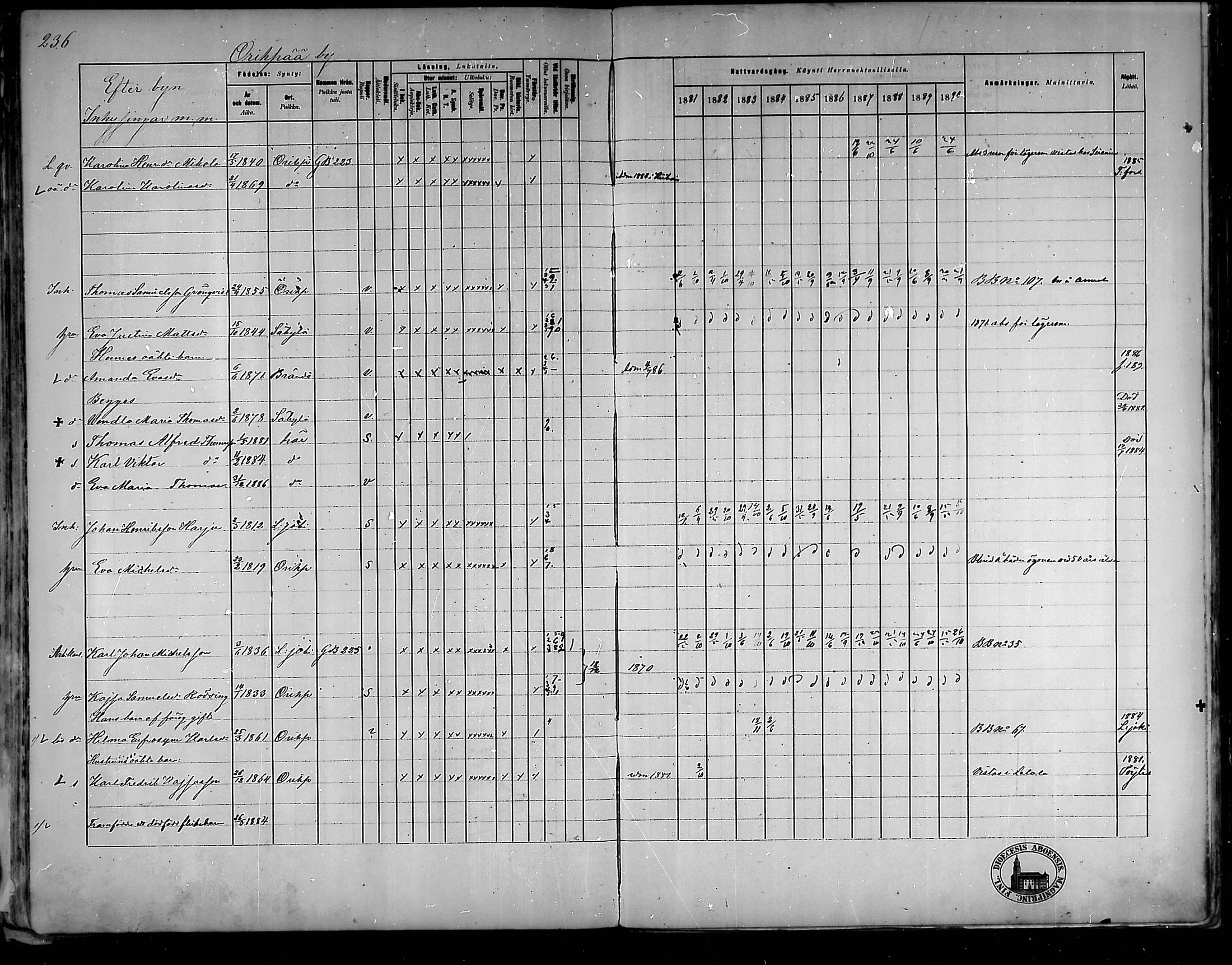 [ ../kirjat/Kirkonkirjat/oripaa/rippikirja_1880-1890_mko14-22/kuvat/221.jpg ]