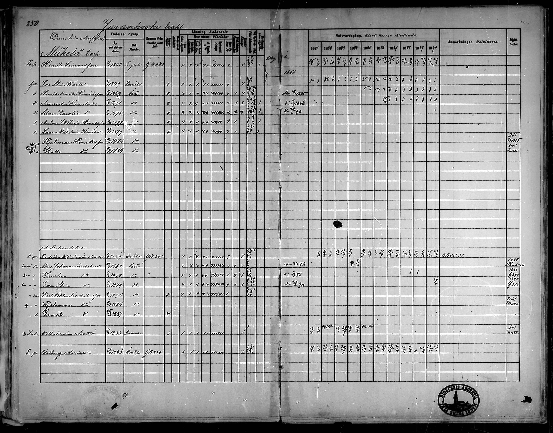 [ ../kirjat/Kirkonkirjat/oripaa/rippikirja_1880-1890_mko14-22/kuvat/232.jpg ]