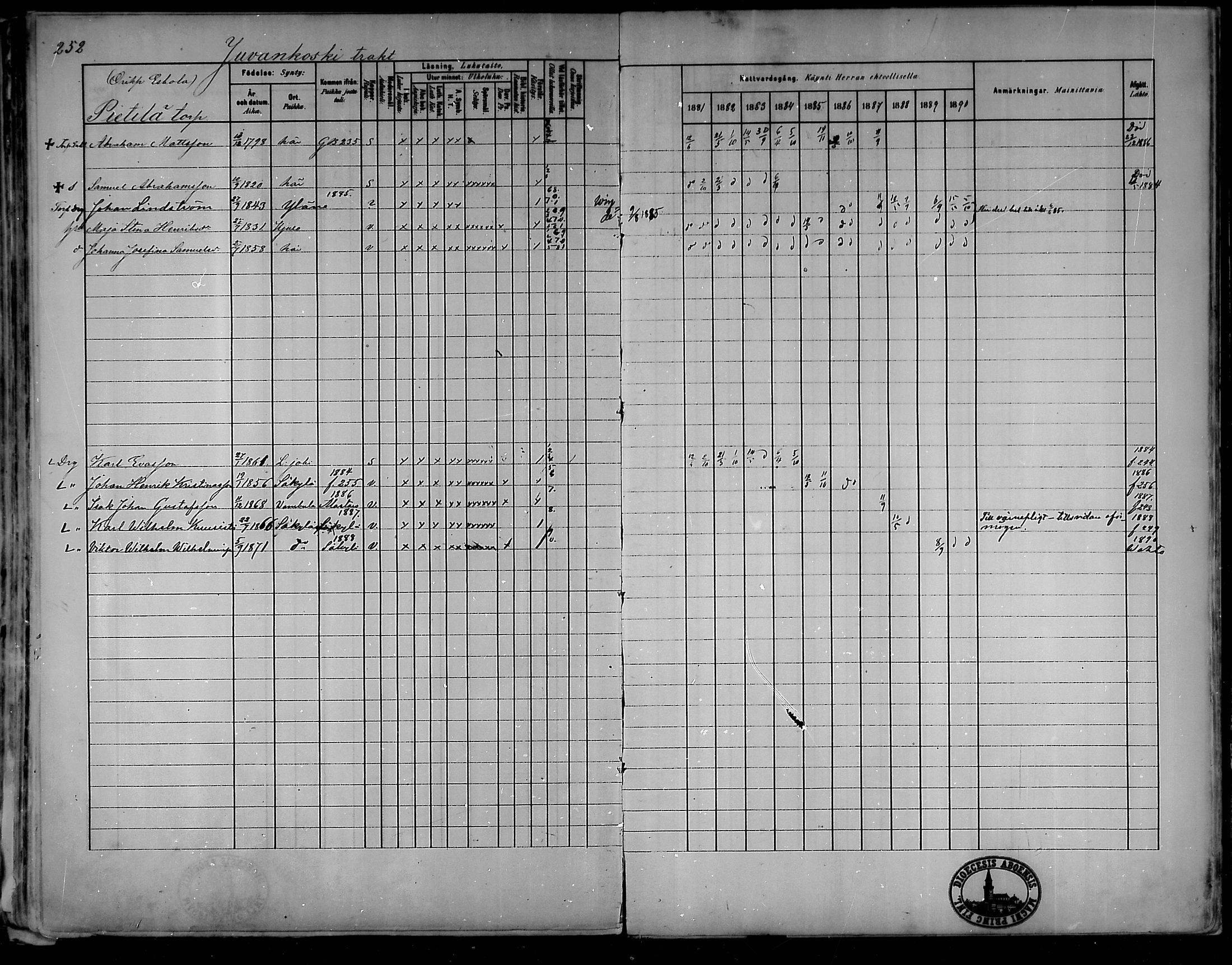 [ ../kirjat/Kirkonkirjat/oripaa/rippikirja_1880-1890_mko14-22/kuvat/234.jpg ]