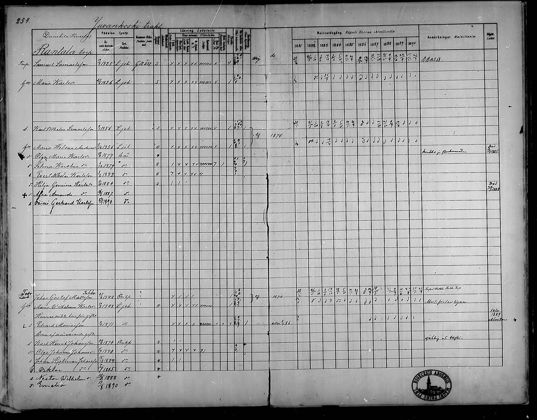[ ../kirjat/Kirkonkirjat/oripaa/rippikirja_1880-1890_mko14-22/kuvat/236.jpg ]